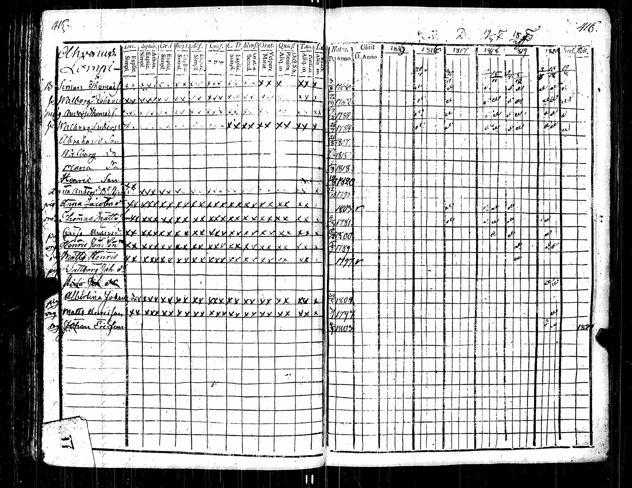[ ../kirjat/Kirkonkirjat/kauvatsa/rippikirja_1809-1821_jk814/kuvat/215.jpg ]