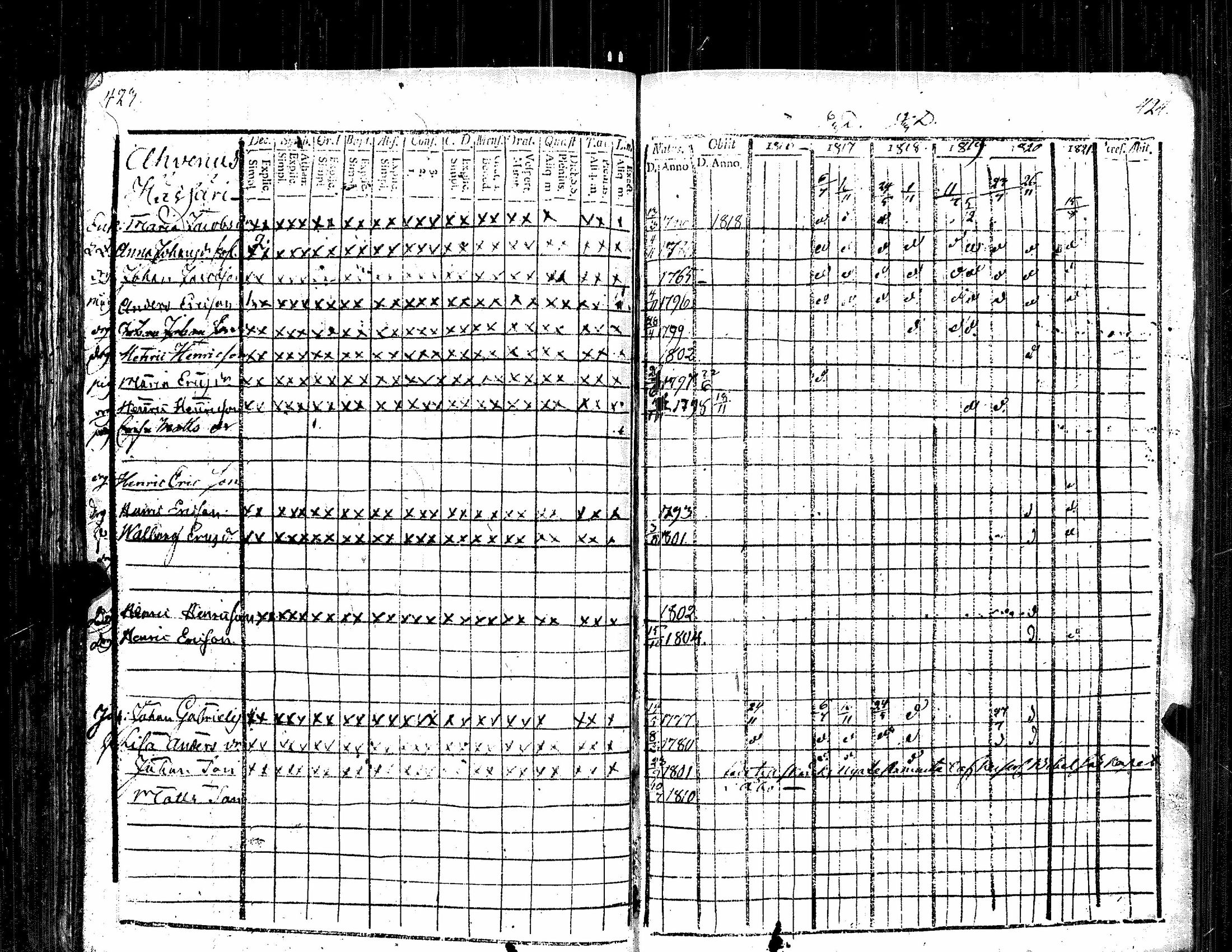 [ ../kirjat/Kirkonkirjat/kauvatsa/rippikirja_1809-1821_jk814/kuvat/219.jpg ]