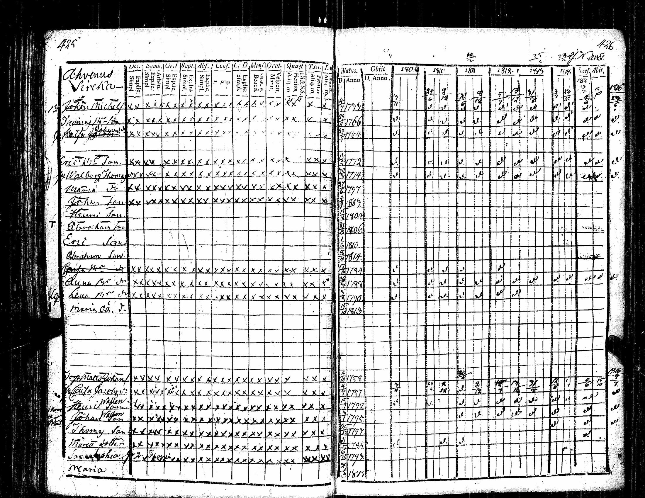 [ ../kirjat/Kirkonkirjat/kauvatsa/rippikirja_1809-1821_jk814/kuvat/221.jpg ]