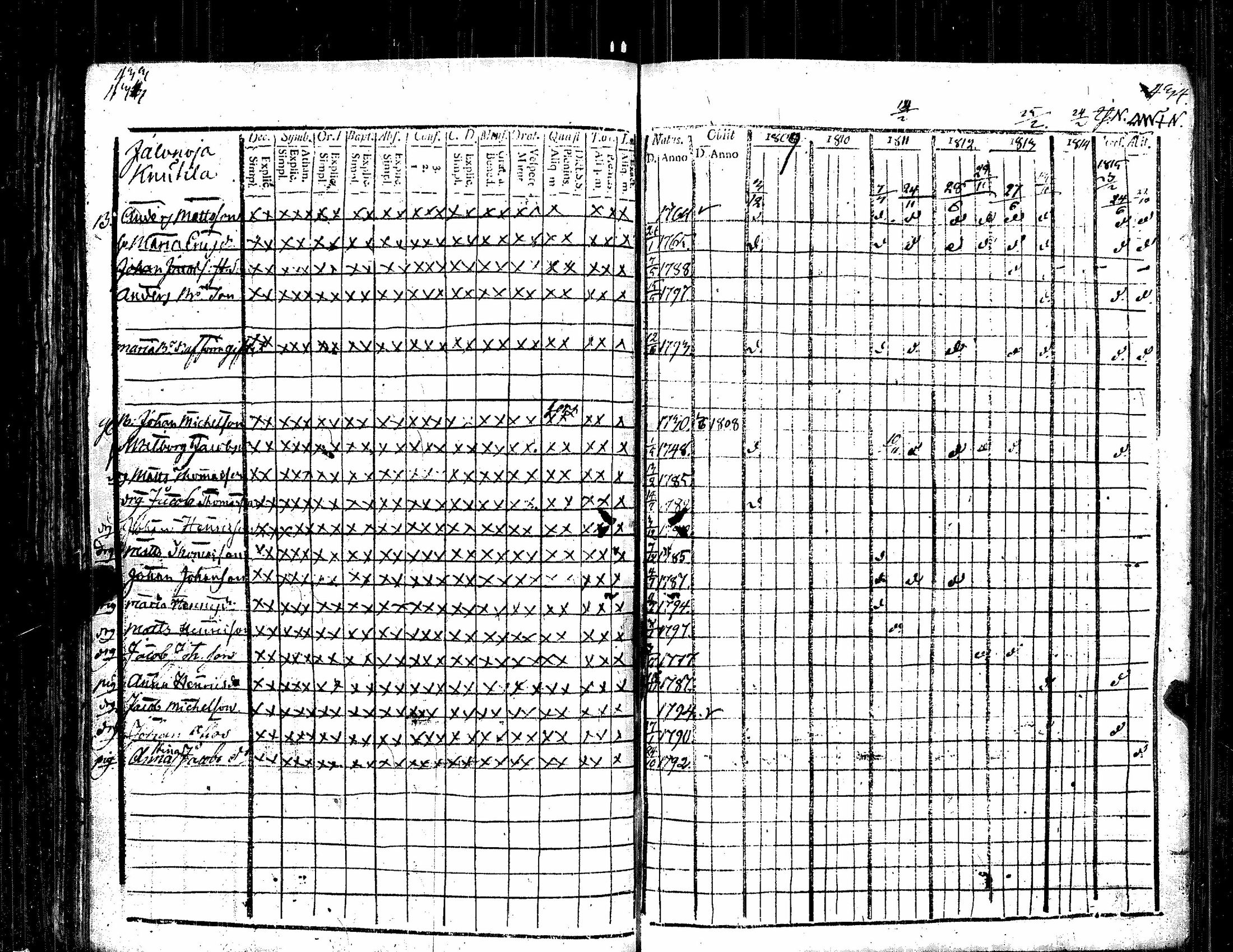 [ ../kirjat/Kirkonkirjat/kauvatsa/rippikirja_1809-1821_jk814/kuvat/225.jpg ]