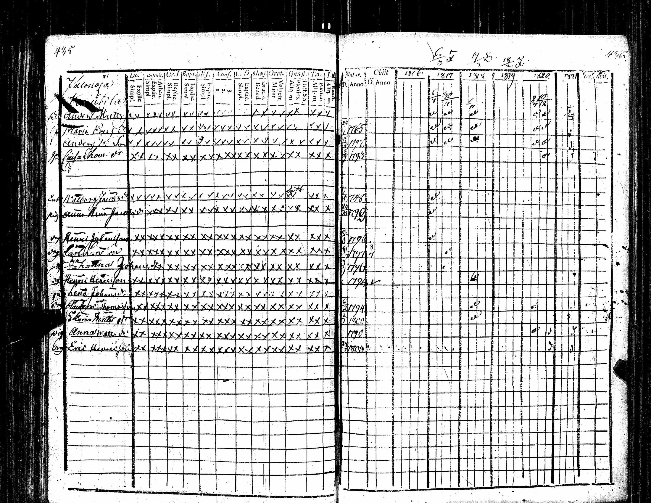 [ ../kirjat/Kirkonkirjat/kauvatsa/rippikirja_1809-1821_jk814/kuvat/226.jpg ]