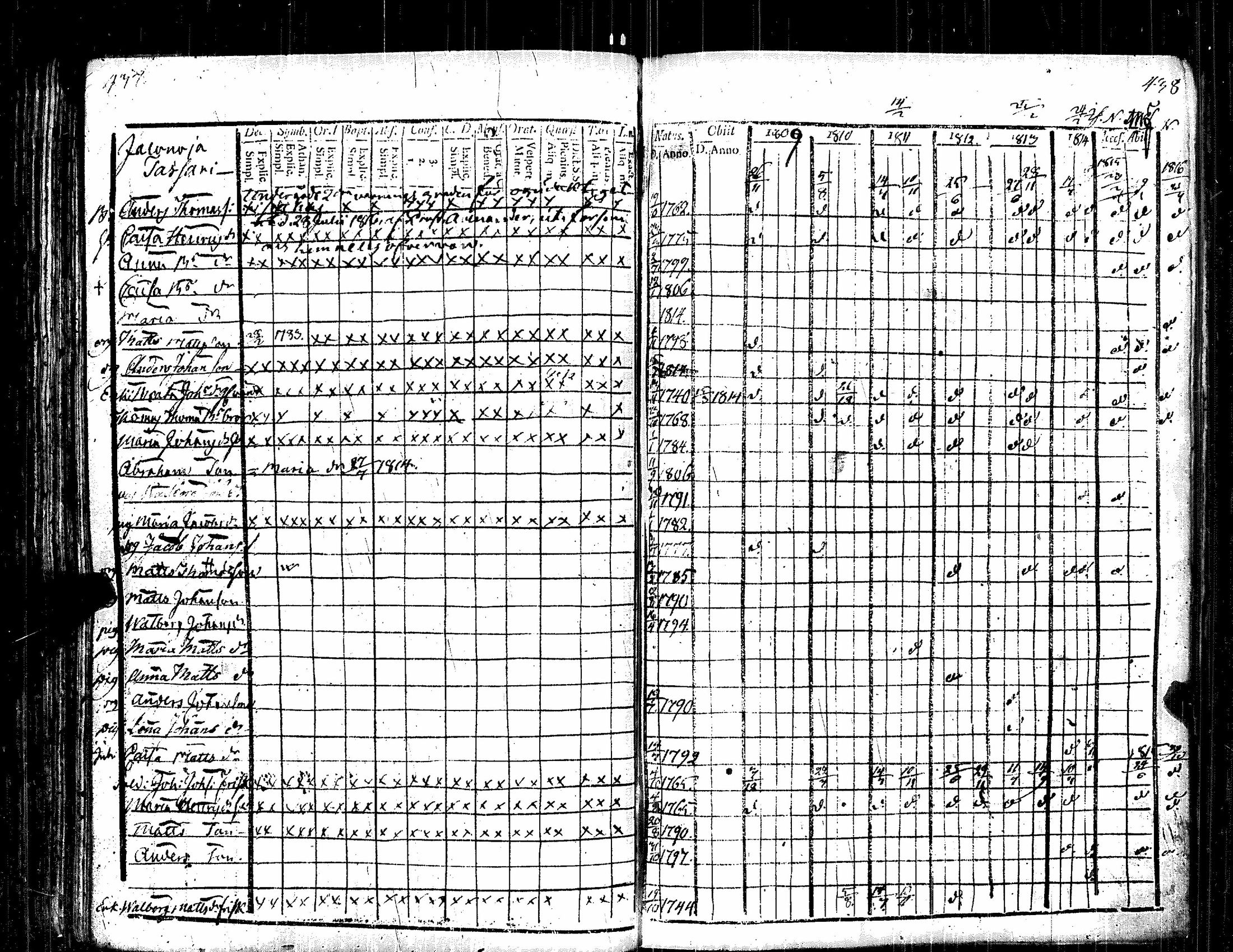[ ../kirjat/Kirkonkirjat/kauvatsa/rippikirja_1809-1821_jk814/kuvat/227.jpg ]