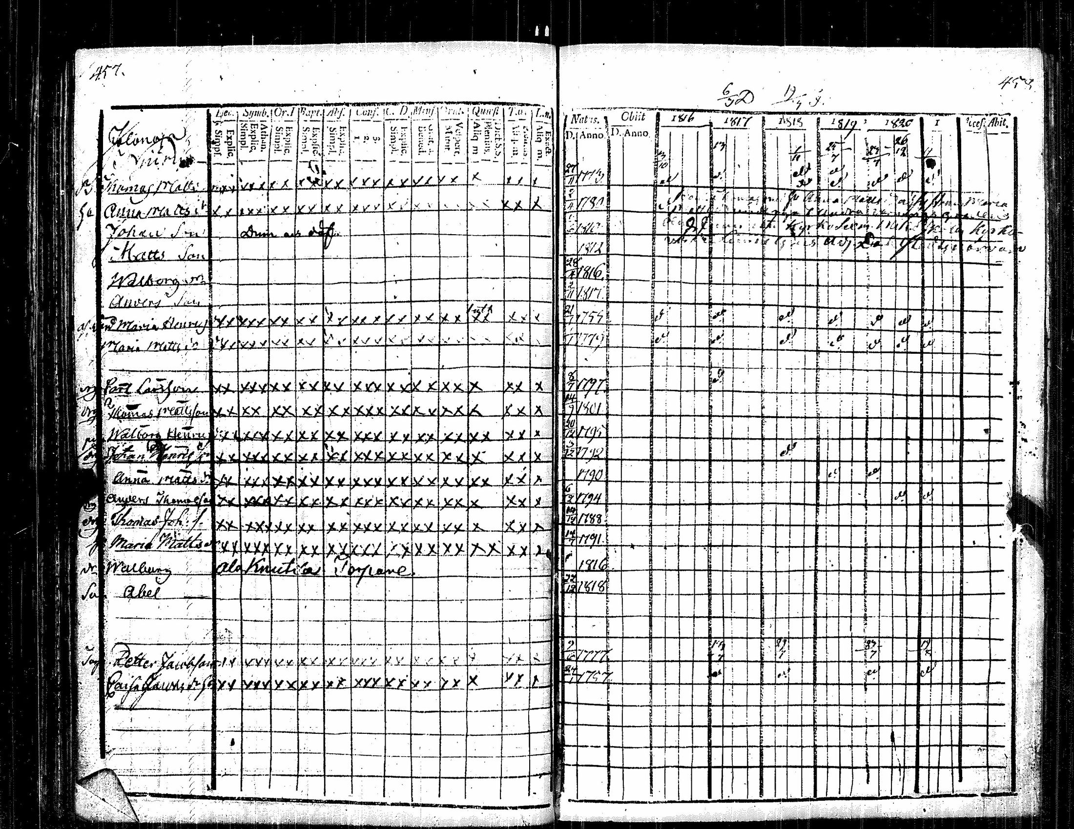 [ ../kirjat/Kirkonkirjat/kauvatsa/rippikirja_1809-1821_jk814/kuvat/238.jpg ]