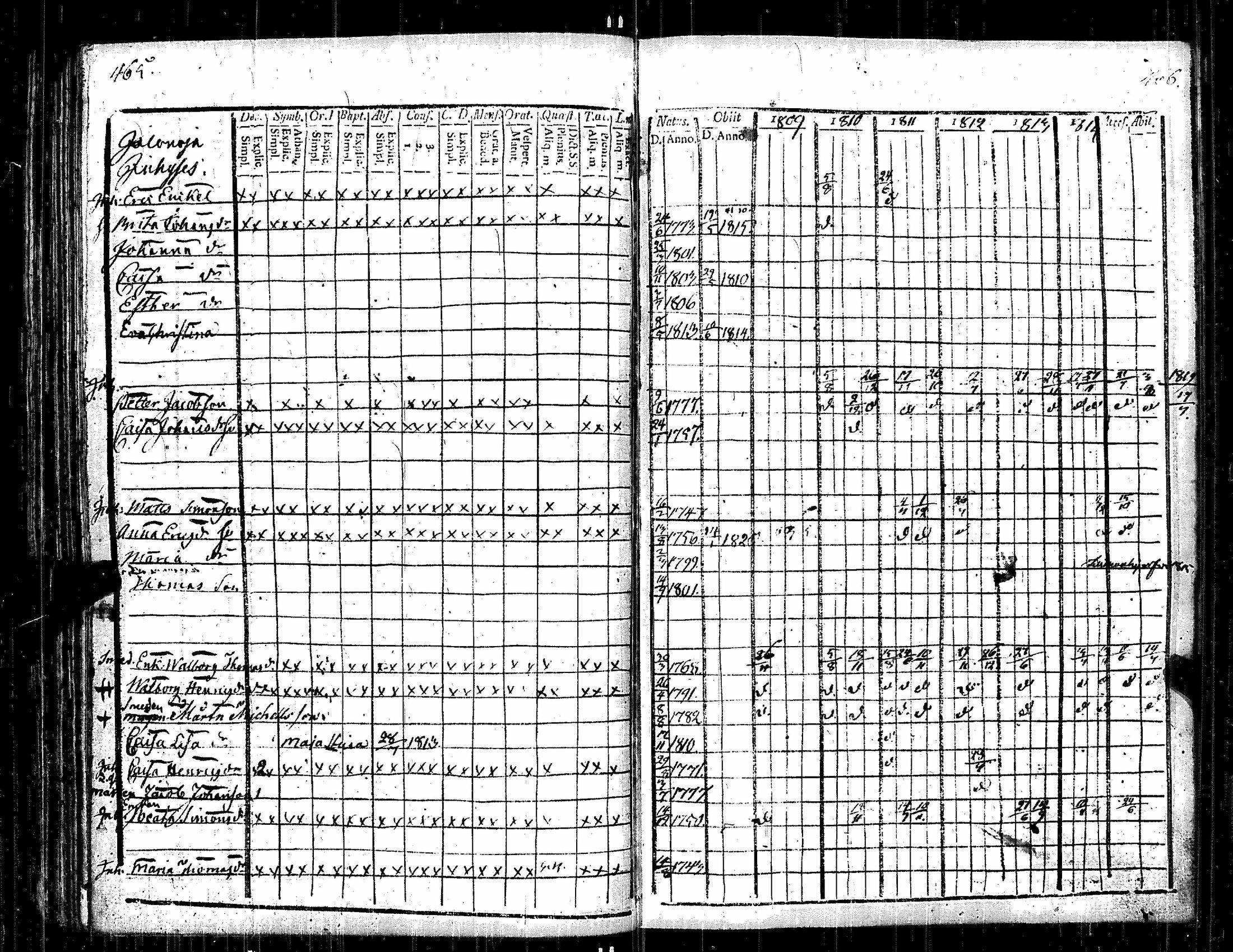 [ ../kirjat/Kirkonkirjat/kauvatsa/rippikirja_1809-1821_jk814/kuvat/242.jpg ]