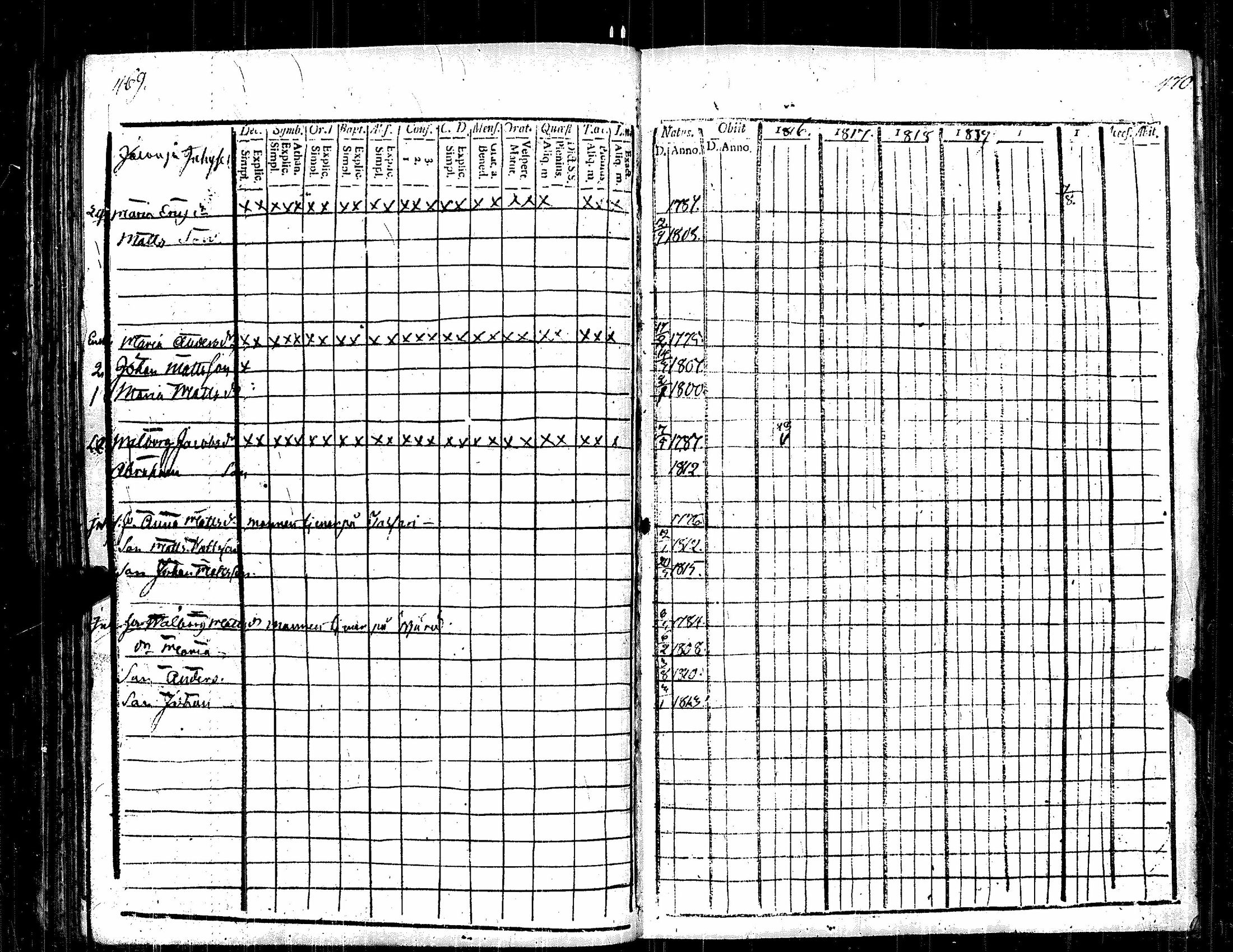 [ ../kirjat/Kirkonkirjat/kauvatsa/rippikirja_1809-1821_jk814/kuvat/244.jpg ]