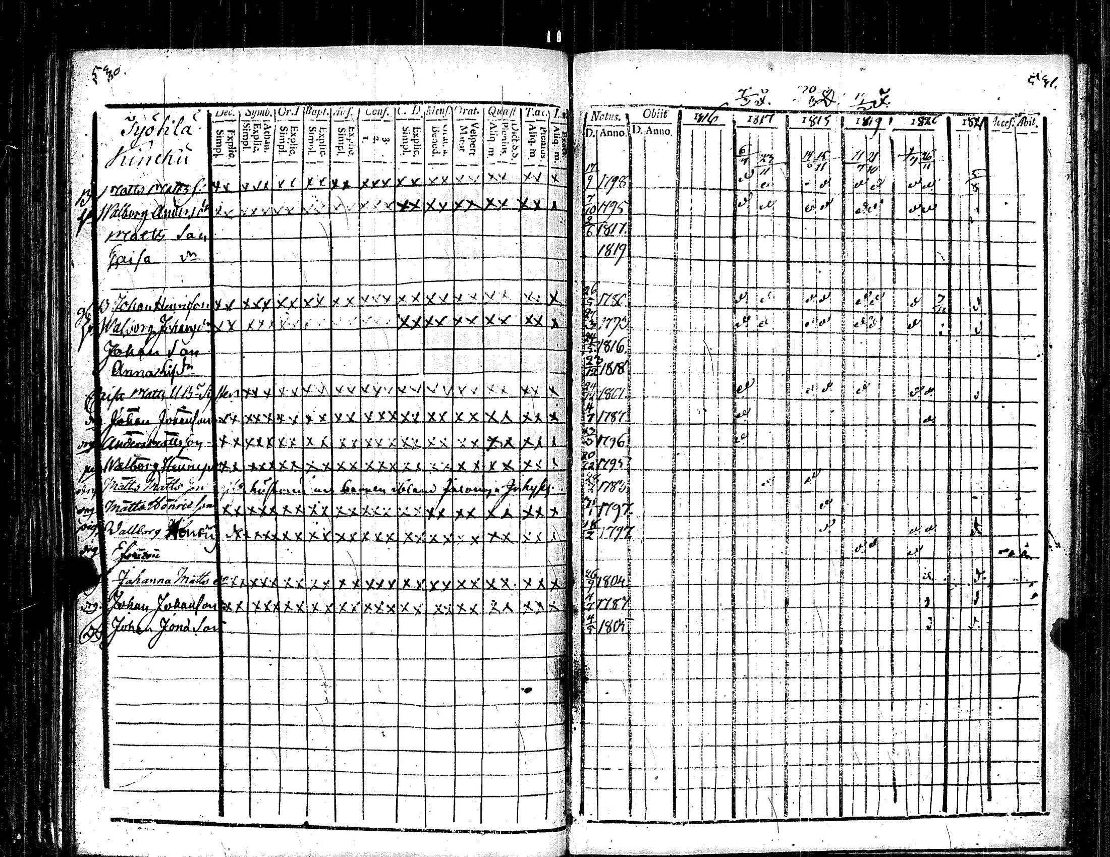 [ ../kirjat/Kirkonkirjat/kauvatsa/rippikirja_1809-1821_jk814/kuvat/274.jpg ]