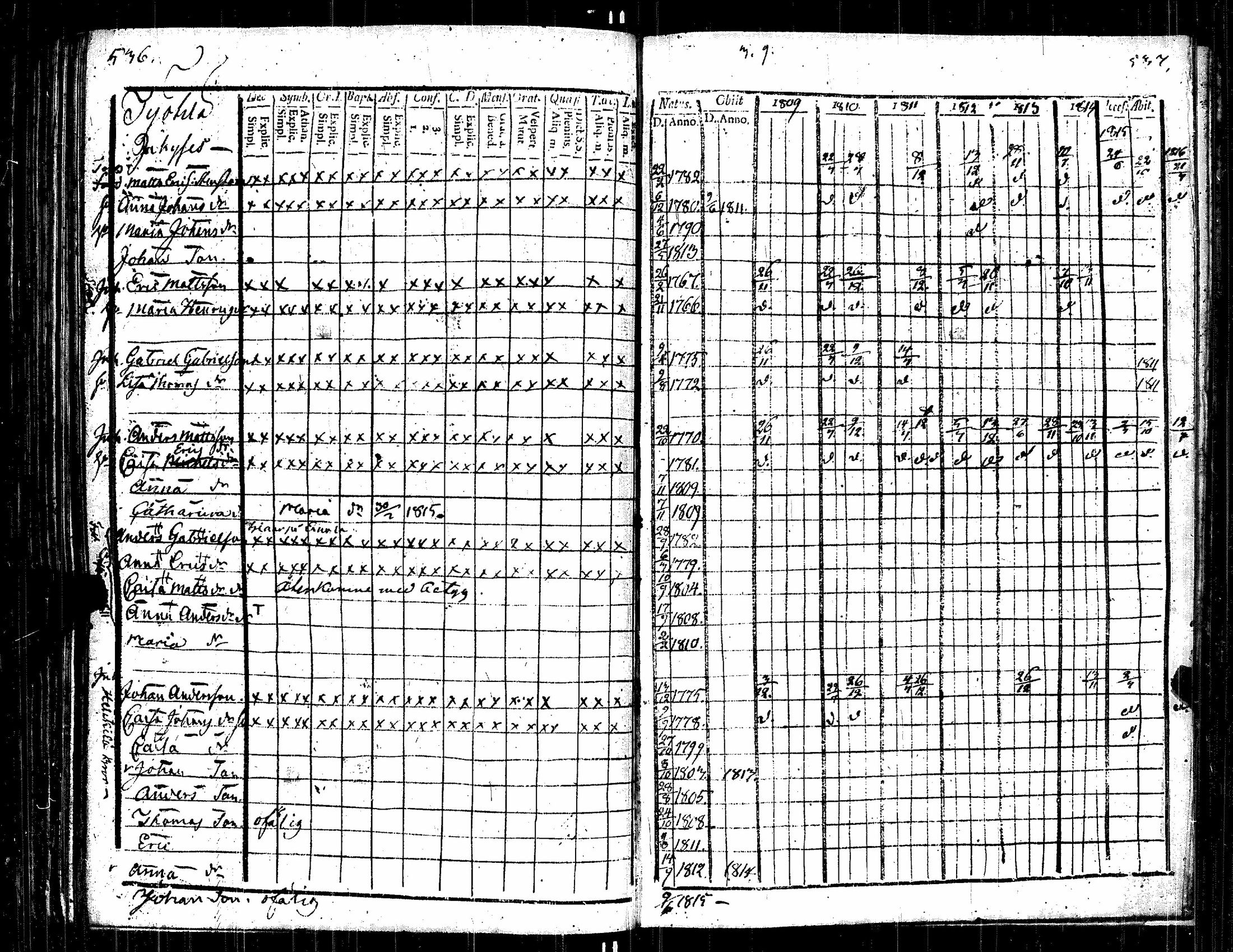 [ ../kirjat/Kirkonkirjat/kauvatsa/rippikirja_1809-1821_jk814/kuvat/277.jpg ]
