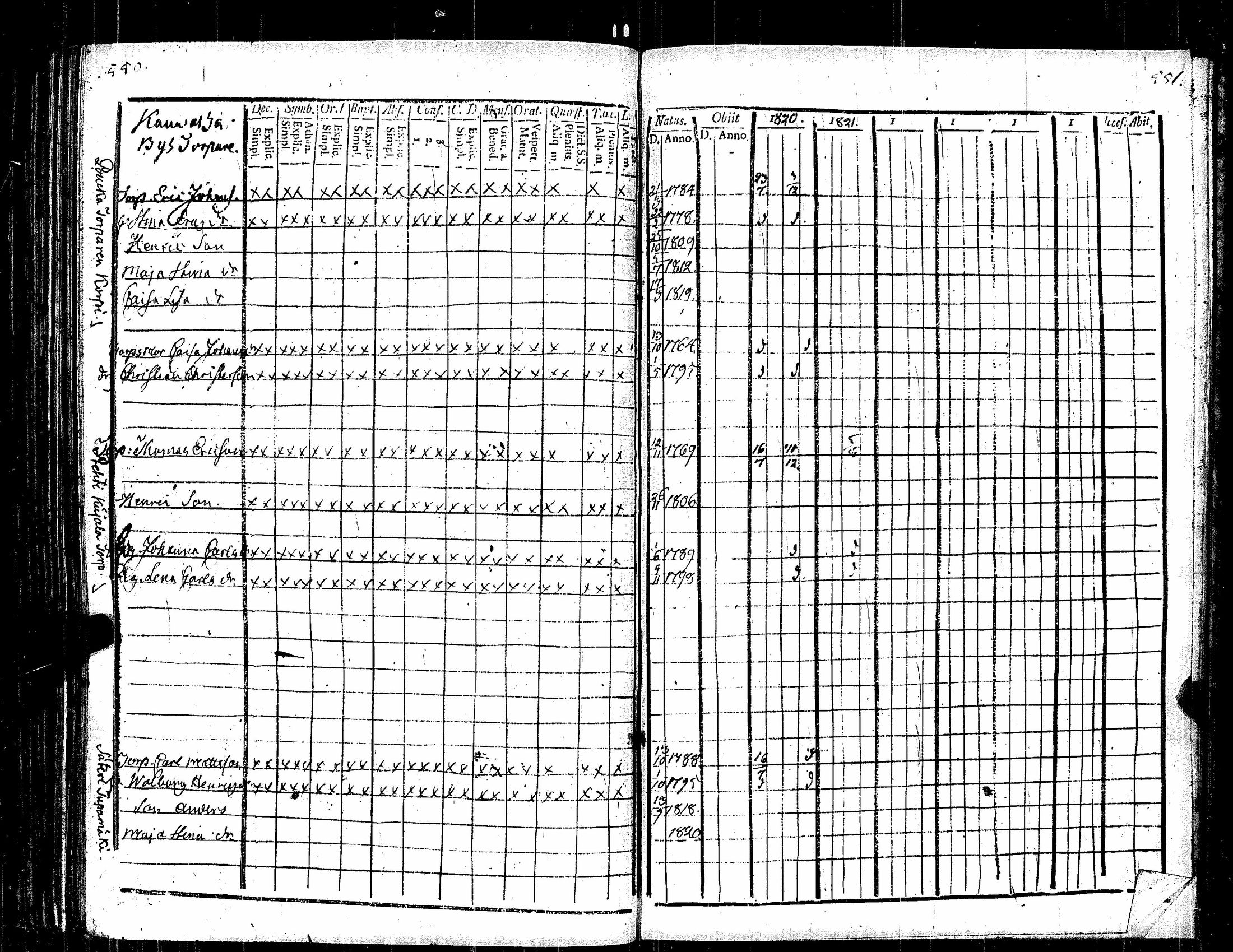 [ ../kirjat/Kirkonkirjat/kauvatsa/rippikirja_1809-1821_jk814/kuvat/284.jpg ]