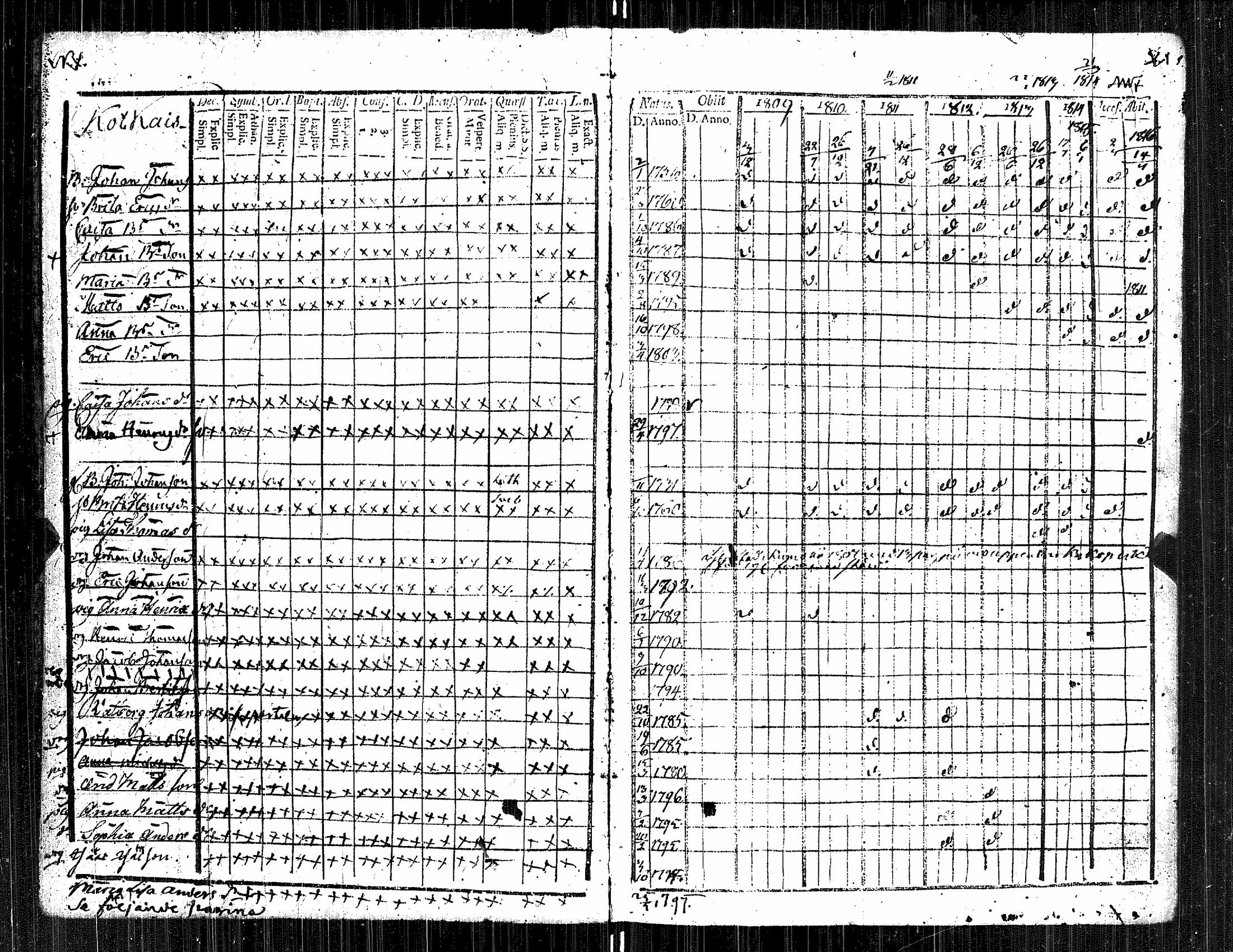 [ ../kirjat/Kirkonkirjat/kauvatsa/rippikirja_1809-1821_jk814/kuvat/4.jpg ]