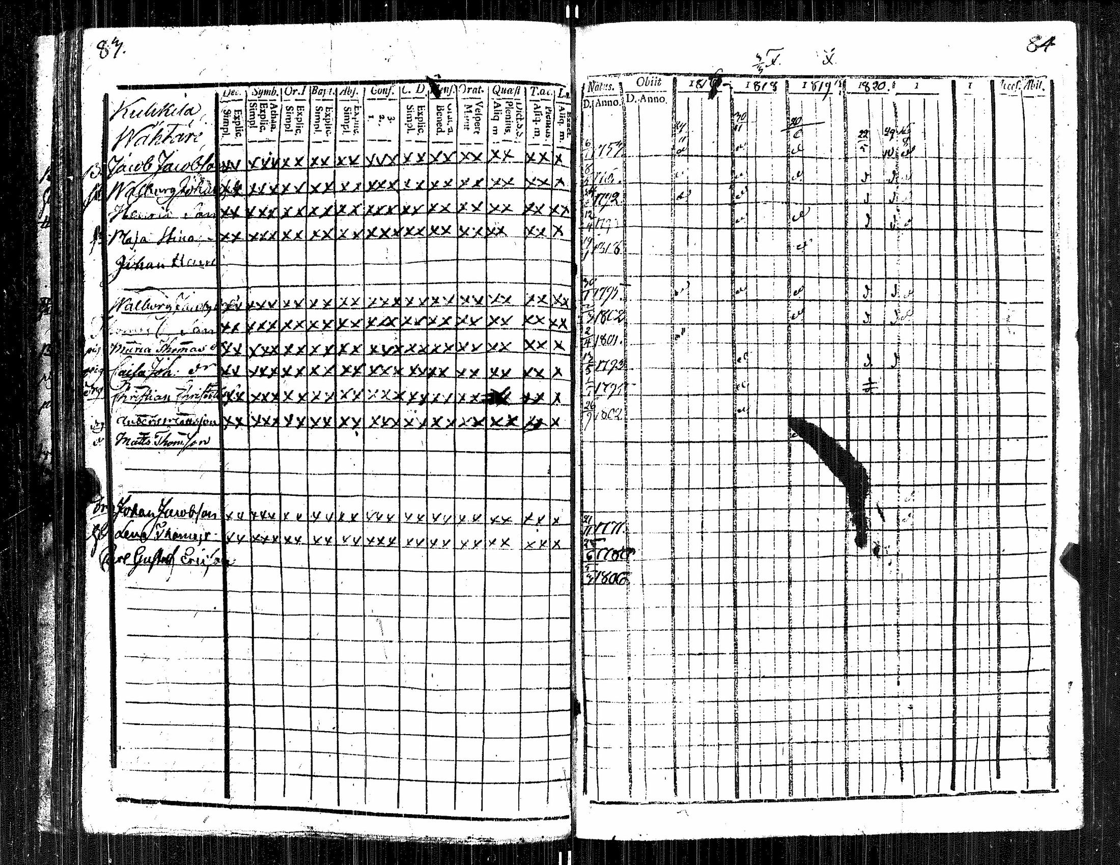 [ ../kirjat/Kirkonkirjat/kauvatsa/rippikirja_1809-1821_jk814/kuvat/44.jpg ]