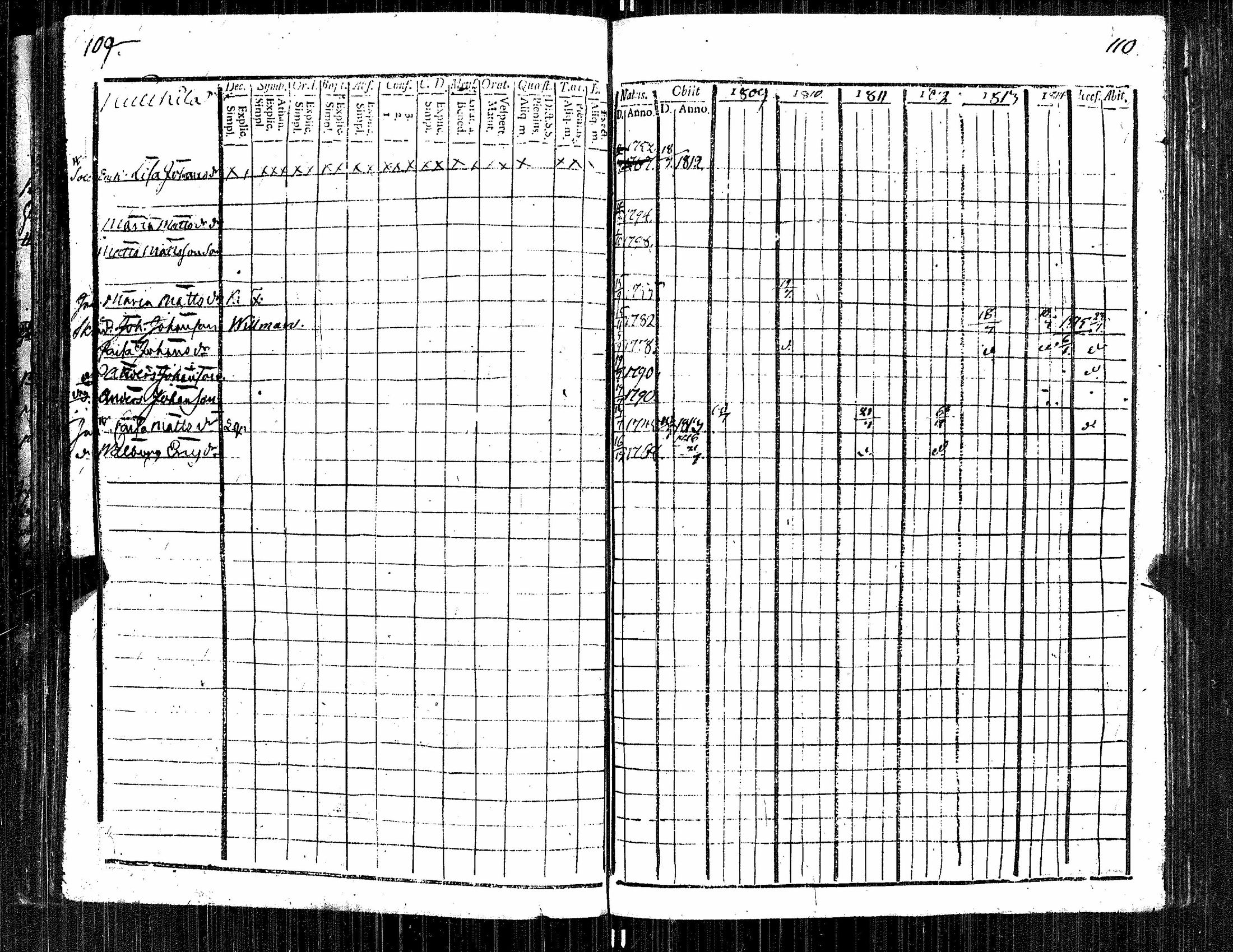 [ ../kirjat/Kirkonkirjat/kauvatsa/rippikirja_1809-1821_jk814/kuvat/59.jpg ]