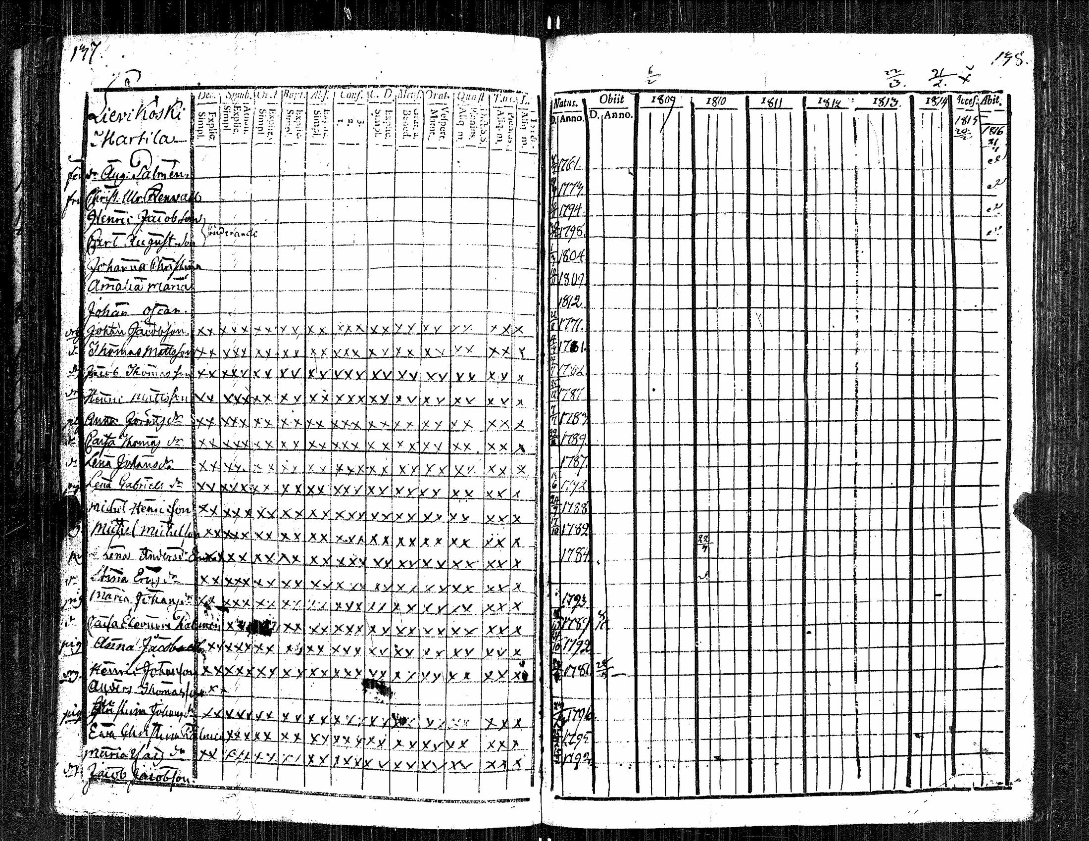 [ ../kirjat/Kirkonkirjat/kauvatsa/rippikirja_1809-1821_jk814/kuvat/73.jpg ]