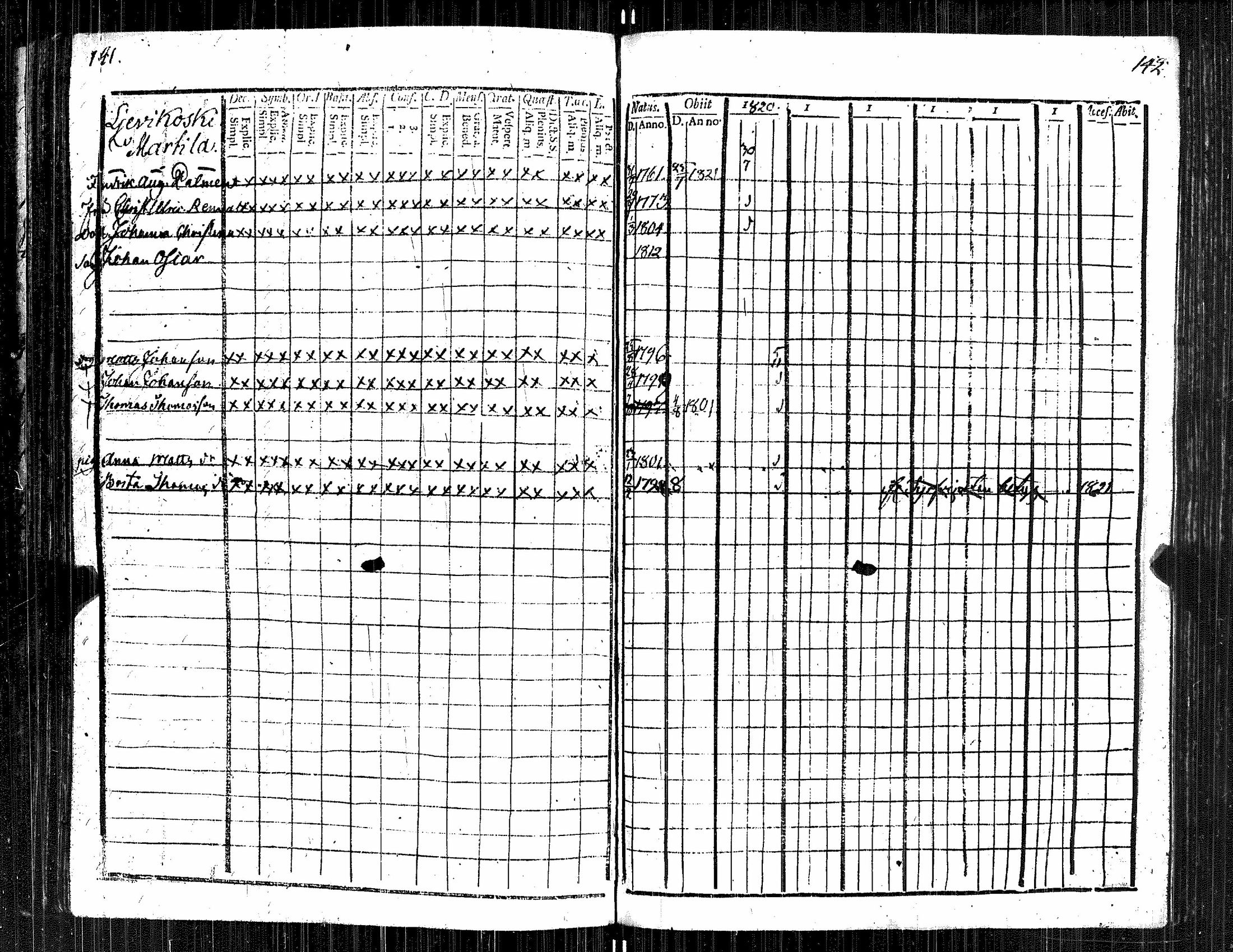 [ ../kirjat/Kirkonkirjat/kauvatsa/rippikirja_1809-1821_jk814/kuvat/75.jpg ]