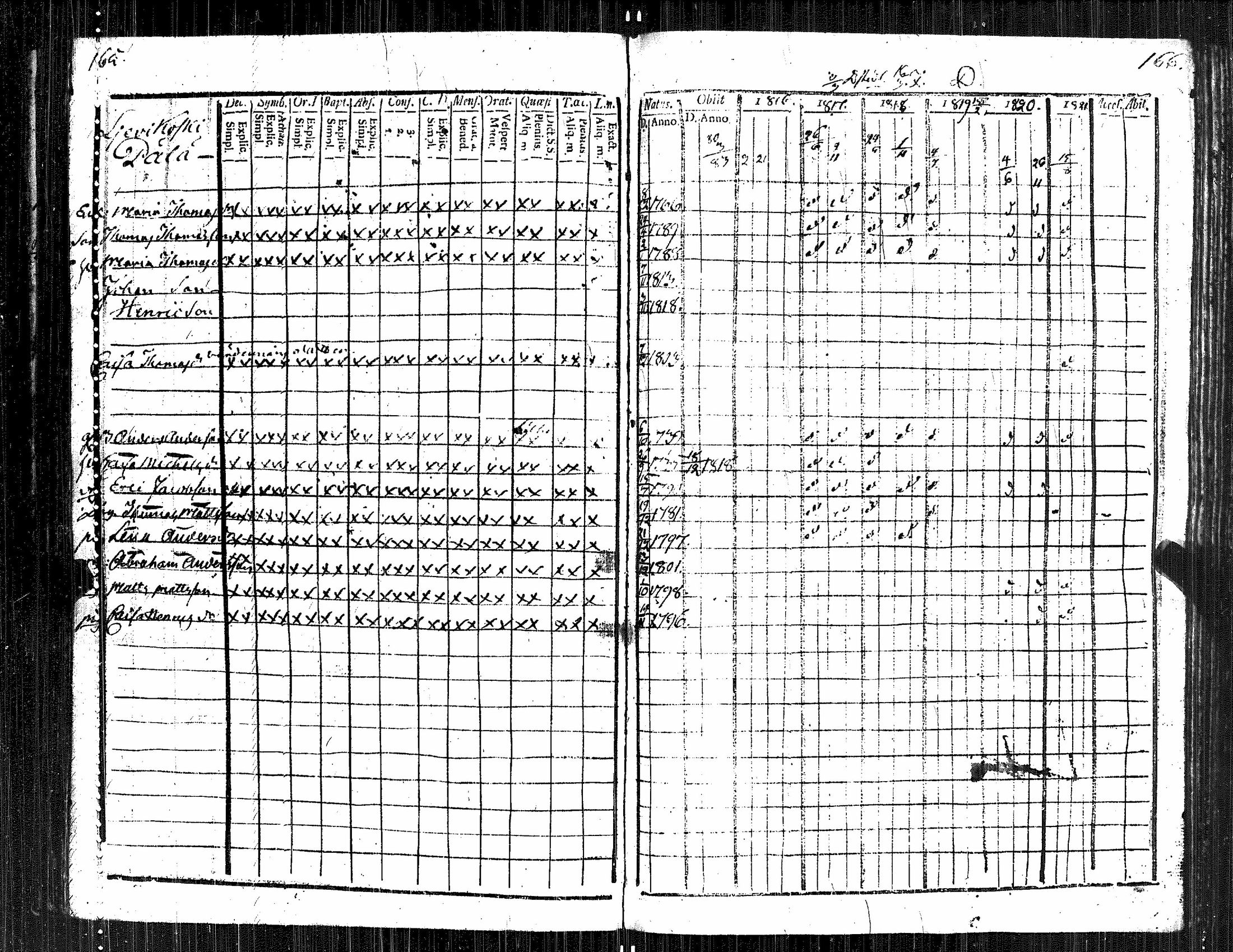 [ ../kirjat/Kirkonkirjat/kauvatsa/rippikirja_1809-1821_jk814/kuvat/88.jpg ]