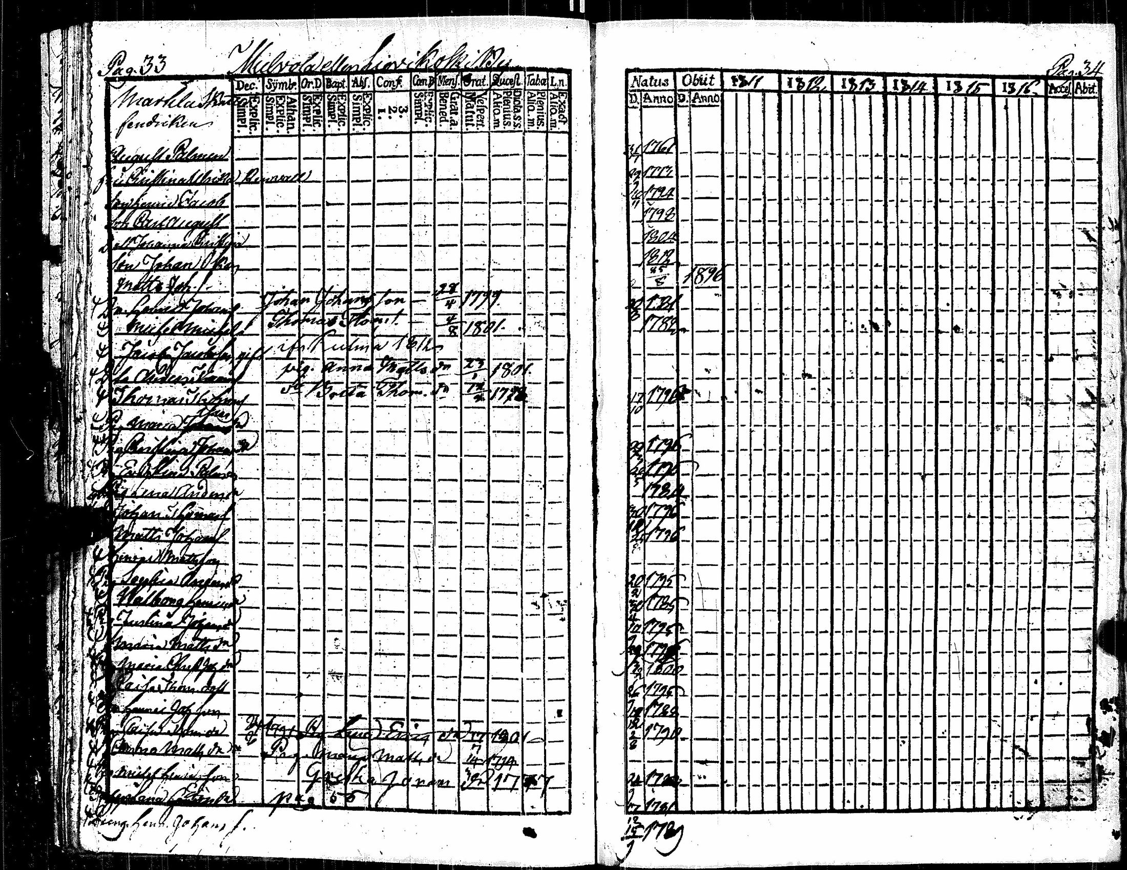 [ ../kirjat/Kirkonkirjat/kauvatsa/rippikirja_1811-1816_jk814/kuvat/24.jpg ]