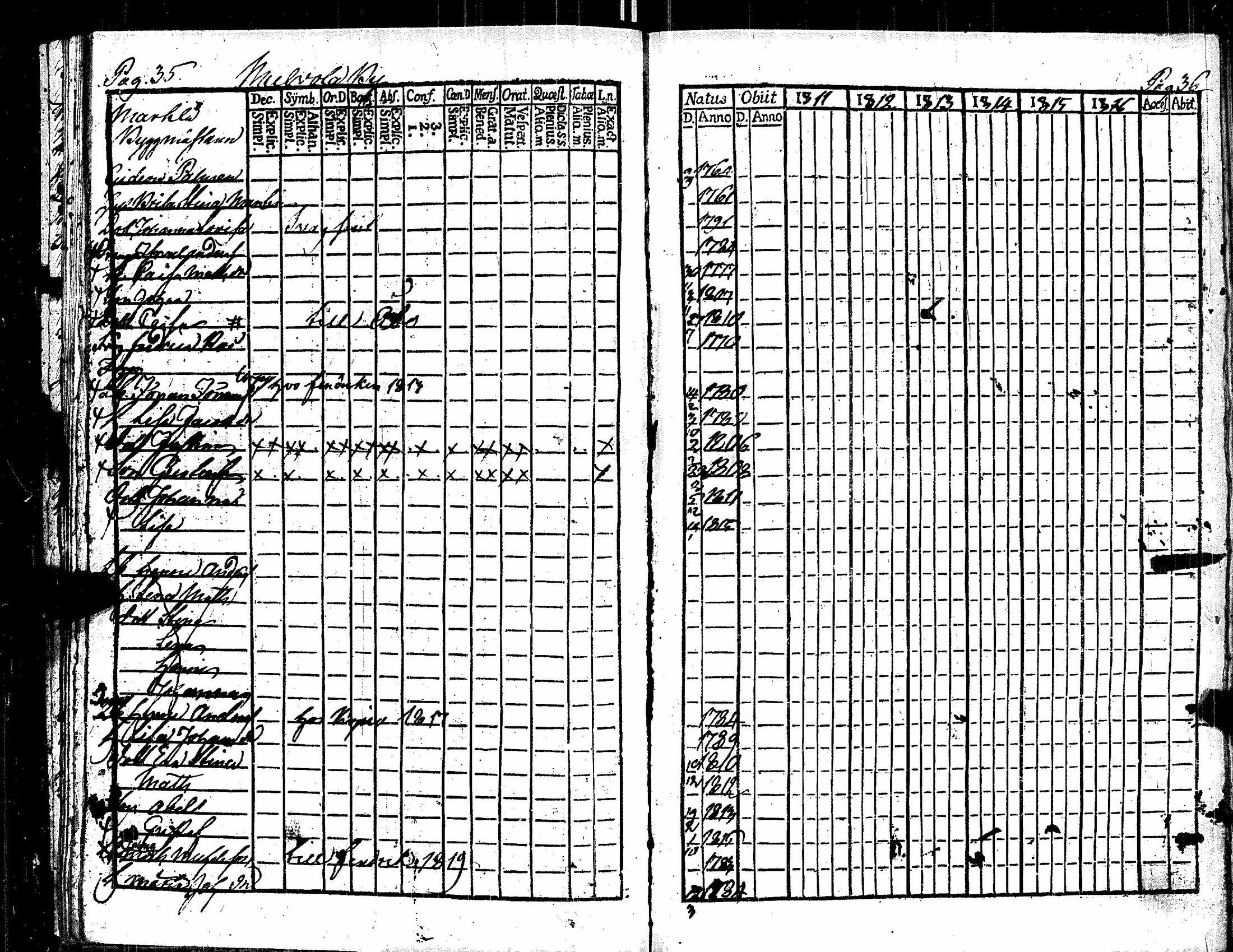 [ ../kirjat/Kirkonkirjat/kauvatsa/rippikirja_1811-1816_jk814/kuvat/26.jpg ]