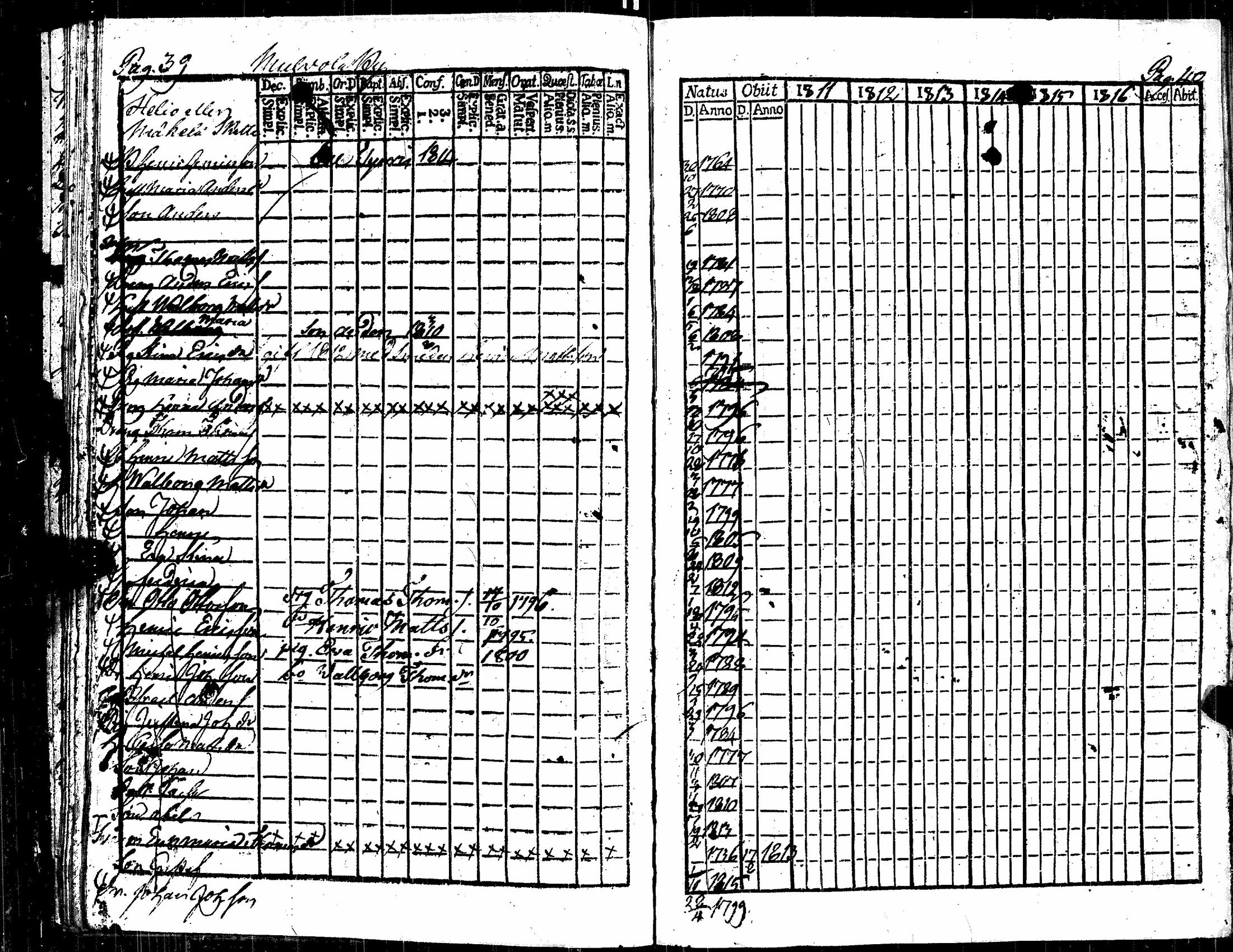 [ ../kirjat/Kirkonkirjat/kauvatsa/rippikirja_1811-1816_jk814/kuvat/28.jpg ]