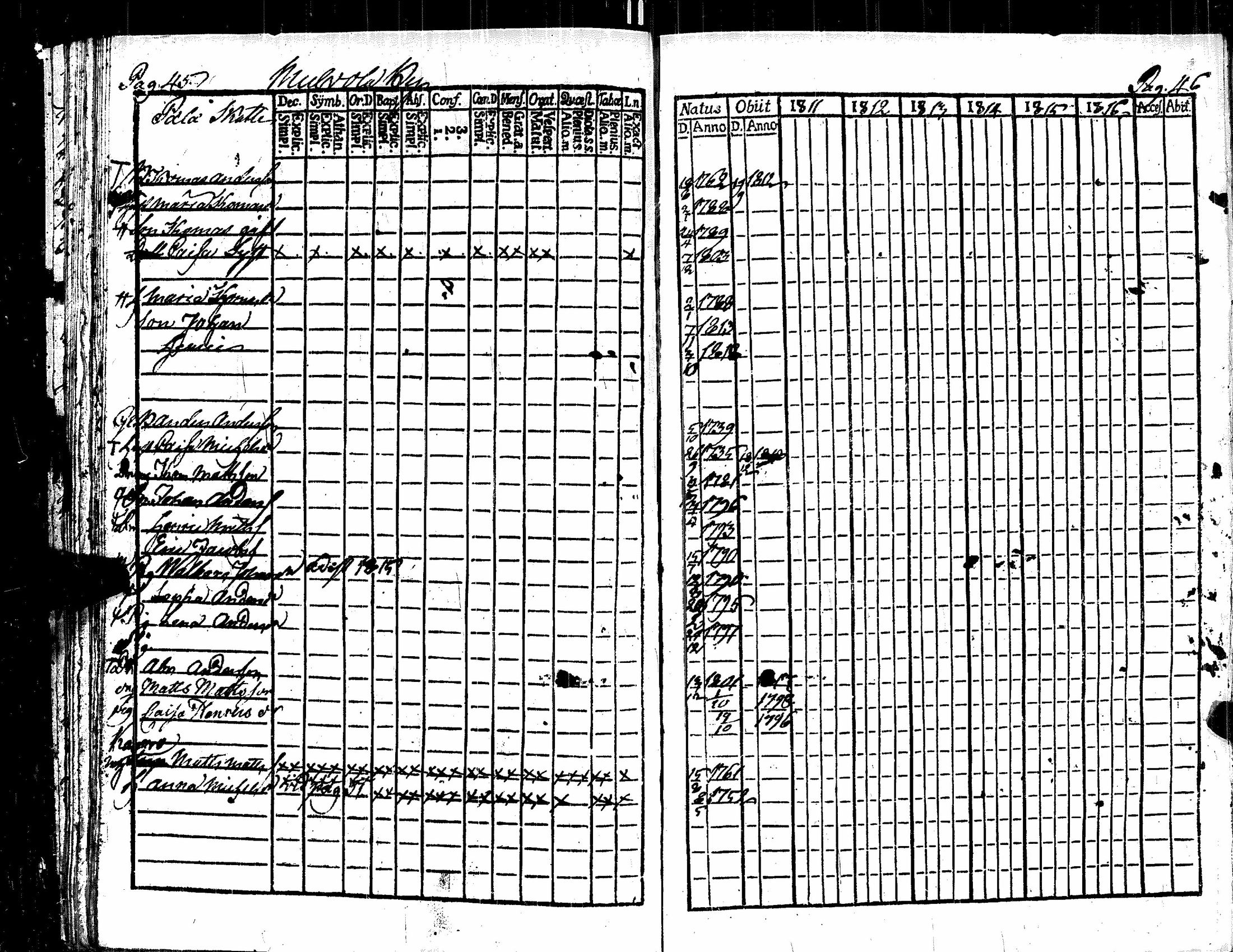 [ ../kirjat/Kirkonkirjat/kauvatsa/rippikirja_1811-1816_jk814/kuvat/31.jpg ]