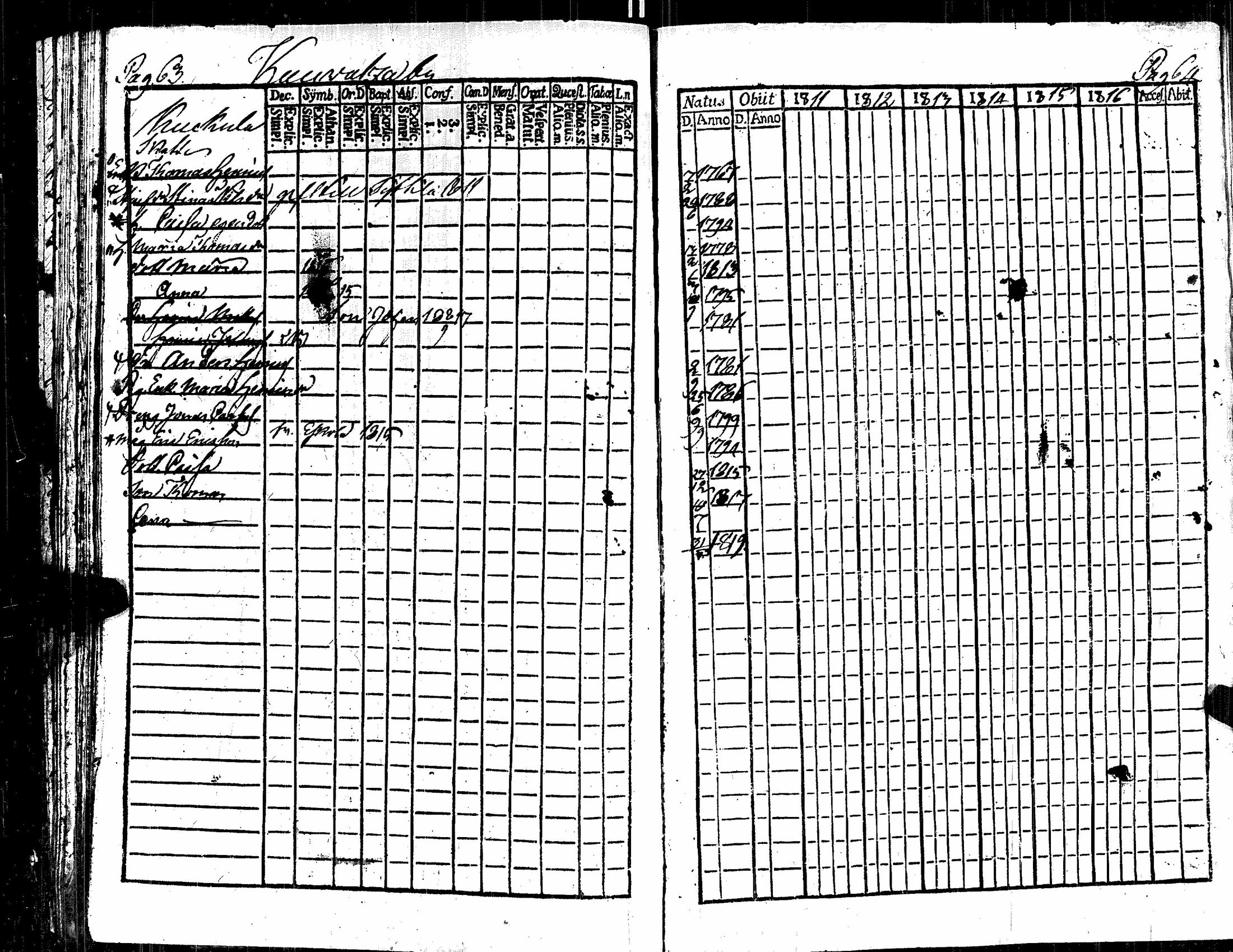 [ ../kirjat/Kirkonkirjat/kauvatsa/rippikirja_1811-1816_jk814/kuvat/40.jpg ]