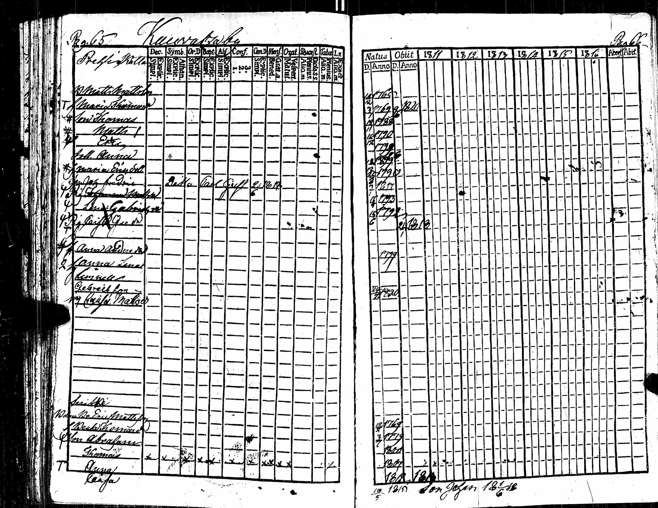 [ ../kirjat/Kirkonkirjat/kauvatsa/rippikirja_1811-1816_jk814/kuvat/41.jpg ]
