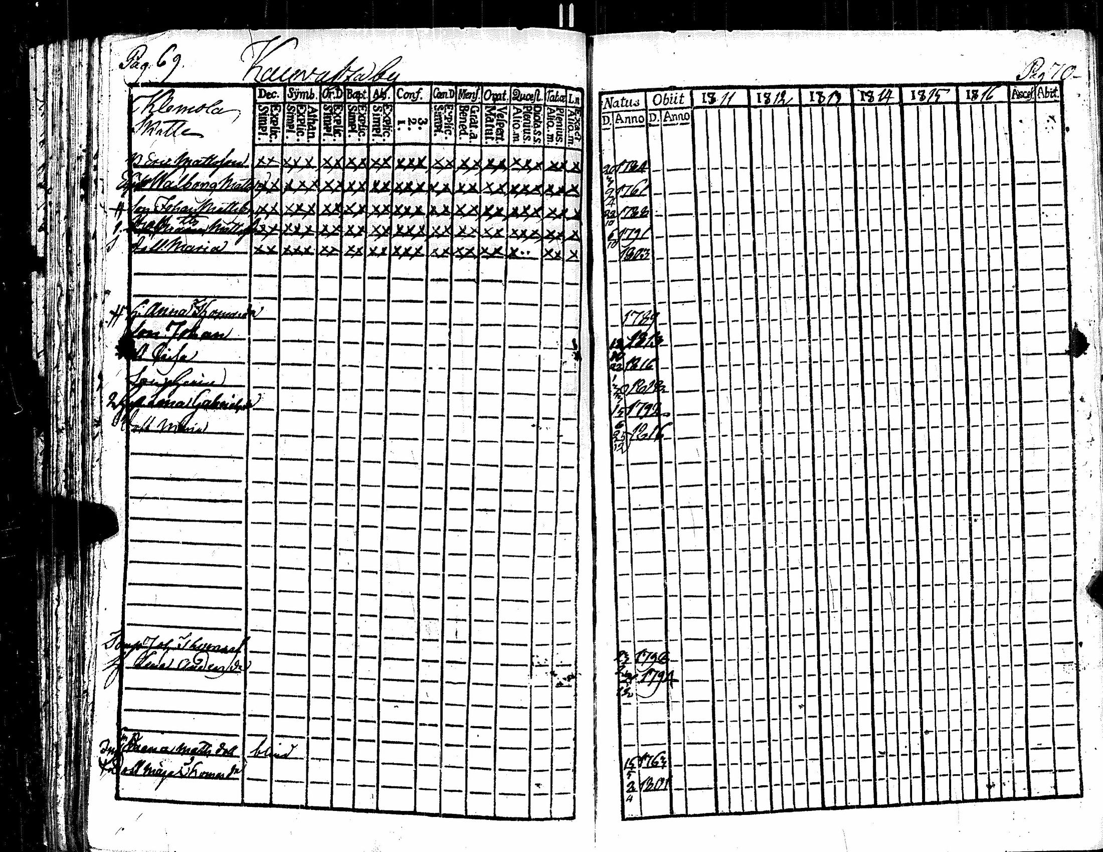 [ ../kirjat/Kirkonkirjat/kauvatsa/rippikirja_1811-1816_jk814/kuvat/43.jpg ]