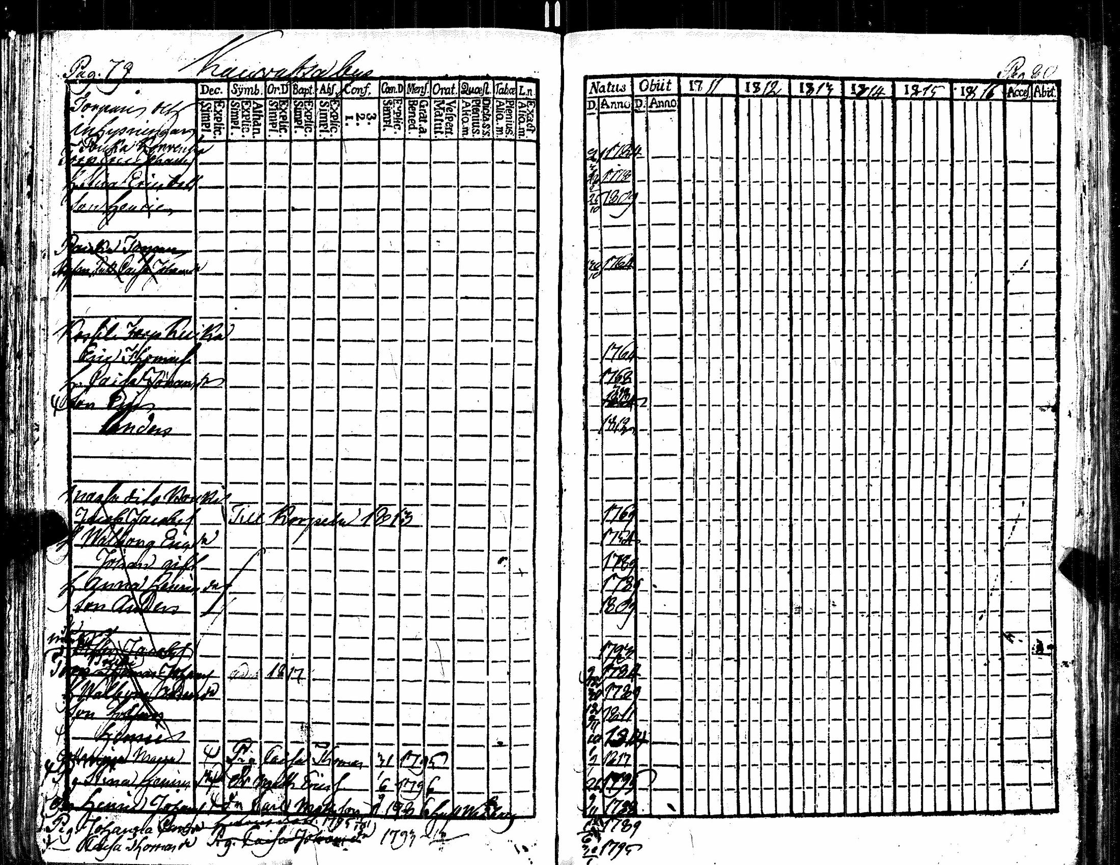 [ ../kirjat/Kirkonkirjat/kauvatsa/rippikirja_1811-1816_jk814/kuvat/48.jpg ]