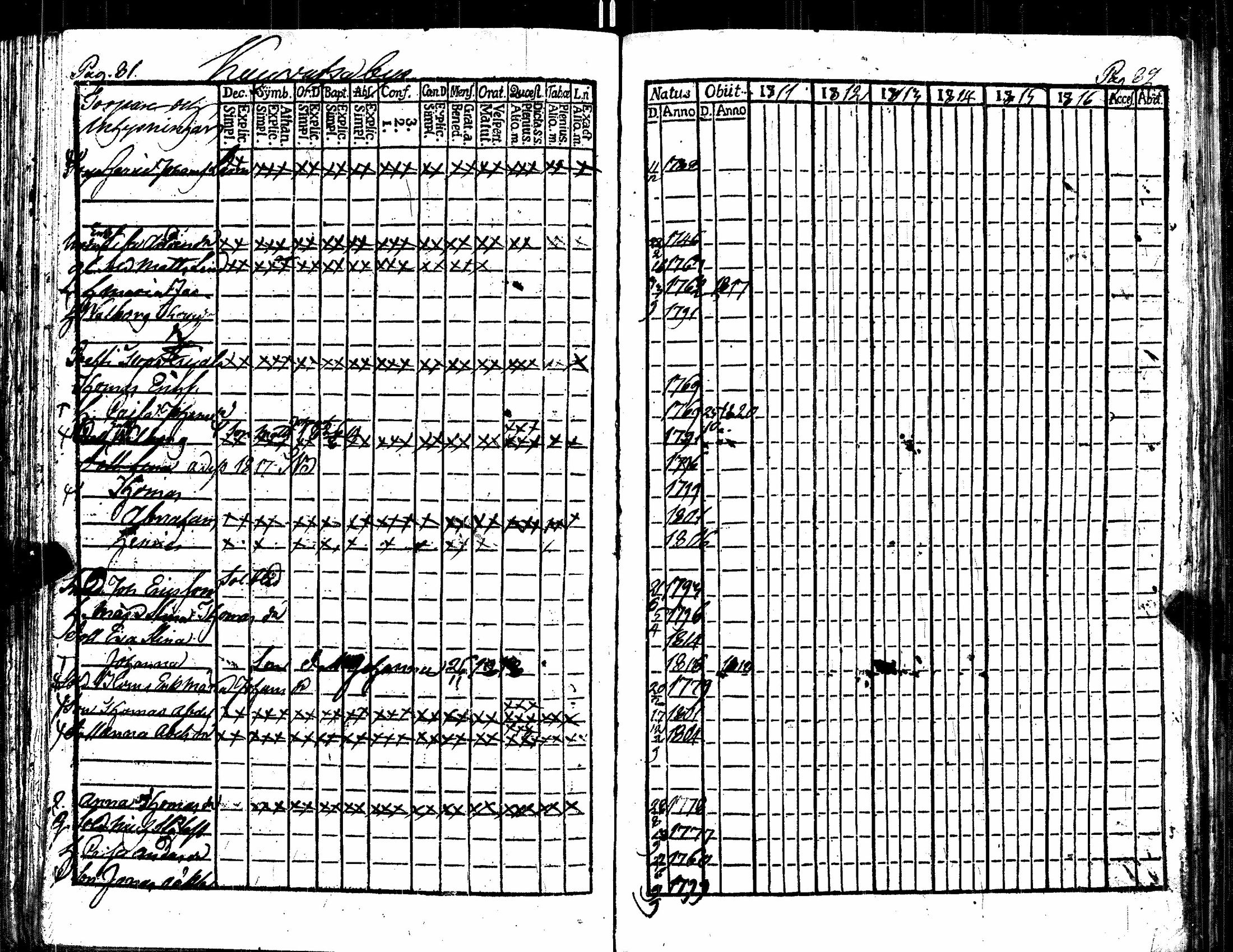 [ ../kirjat/Kirkonkirjat/kauvatsa/rippikirja_1811-1816_jk814/kuvat/49.jpg ]