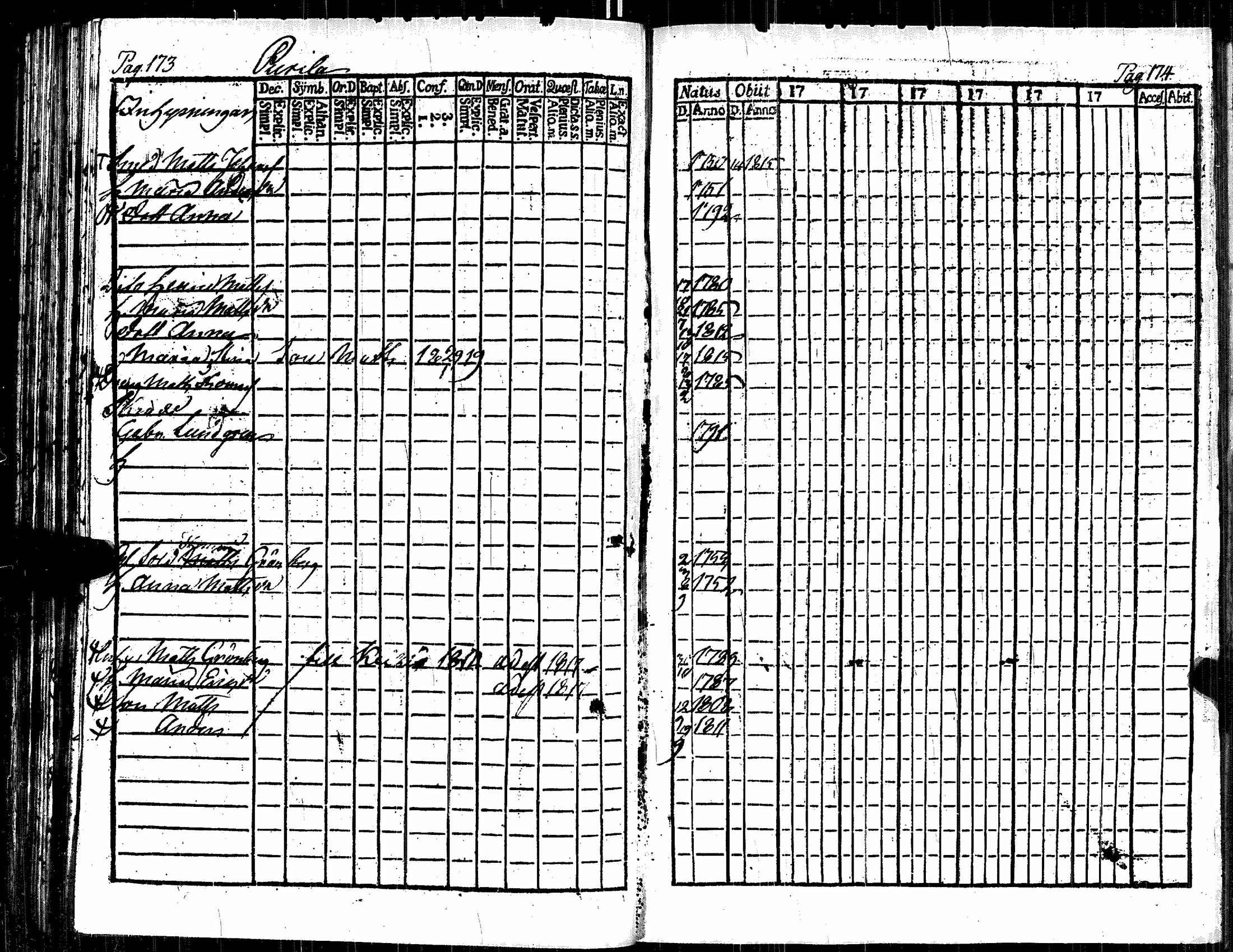 [ ../kirjat/Kirkonkirjat/kauvatsa/rippikirja_1811-1816_jk814/kuvat/96.jpg ]