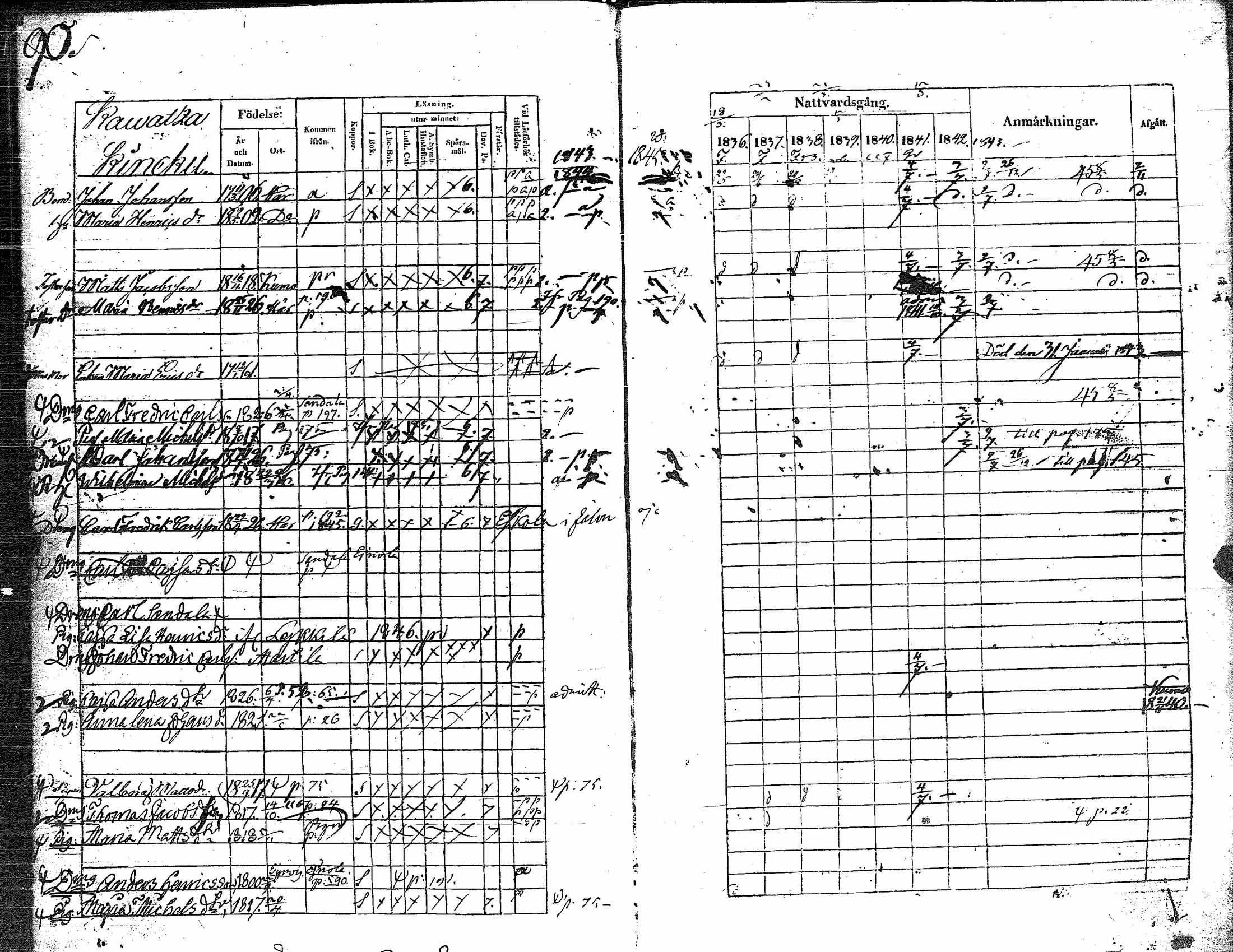 [ ../kirjat/Kirkonkirjat/kauvatsa/rippikirja_1836-1845_jk814-815/kuvat/100.jpg ]