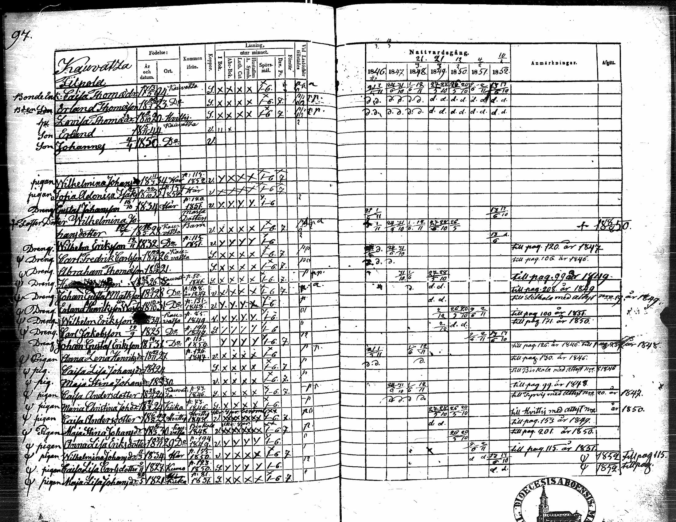 [ ../kirjat/Kirkonkirjat/kauvatsa/rippikirja_1846-1852_jk815/kuvat/100.jpg ]