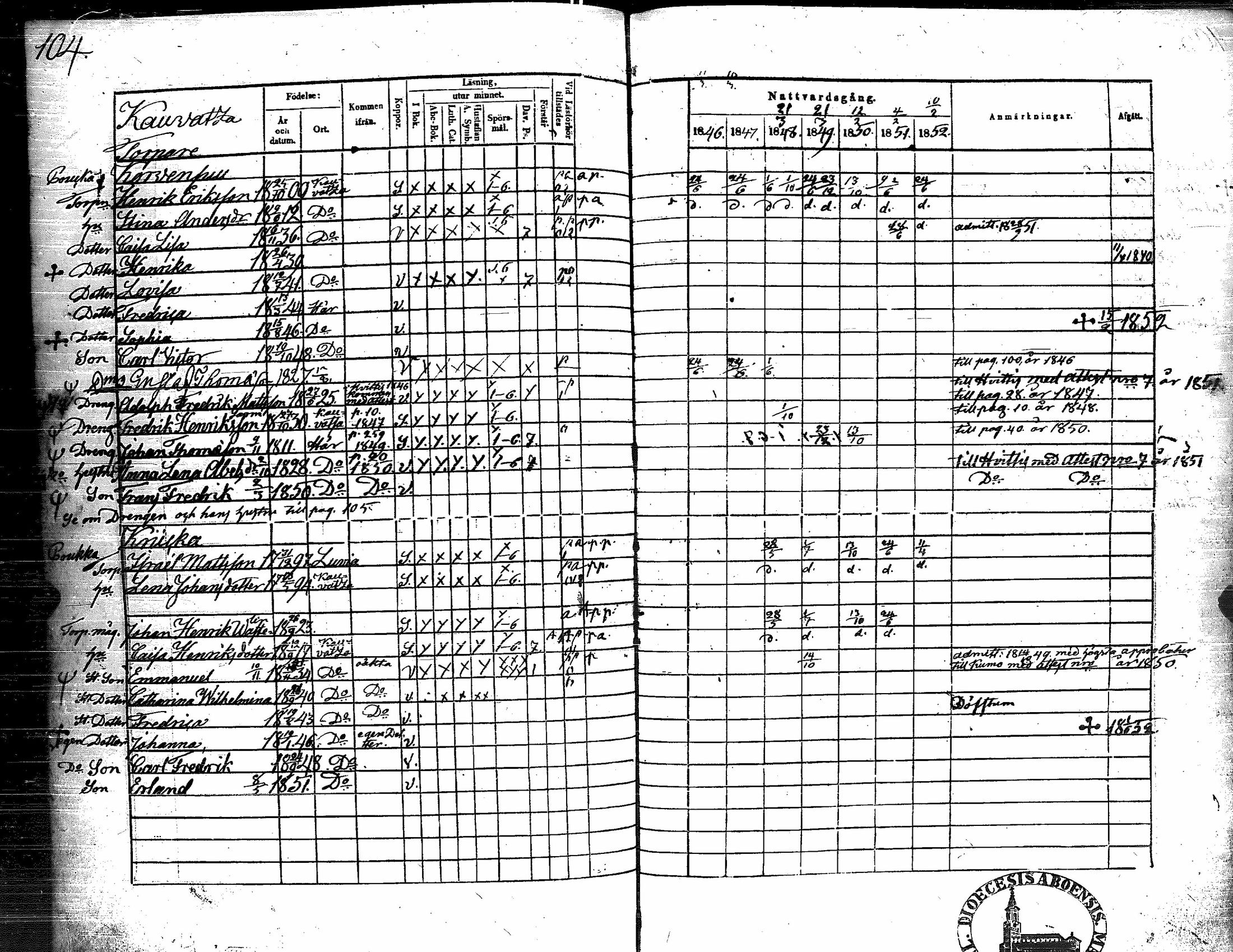 [ ../kirjat/Kirkonkirjat/kauvatsa/rippikirja_1846-1852_jk815/kuvat/107.jpg ]
