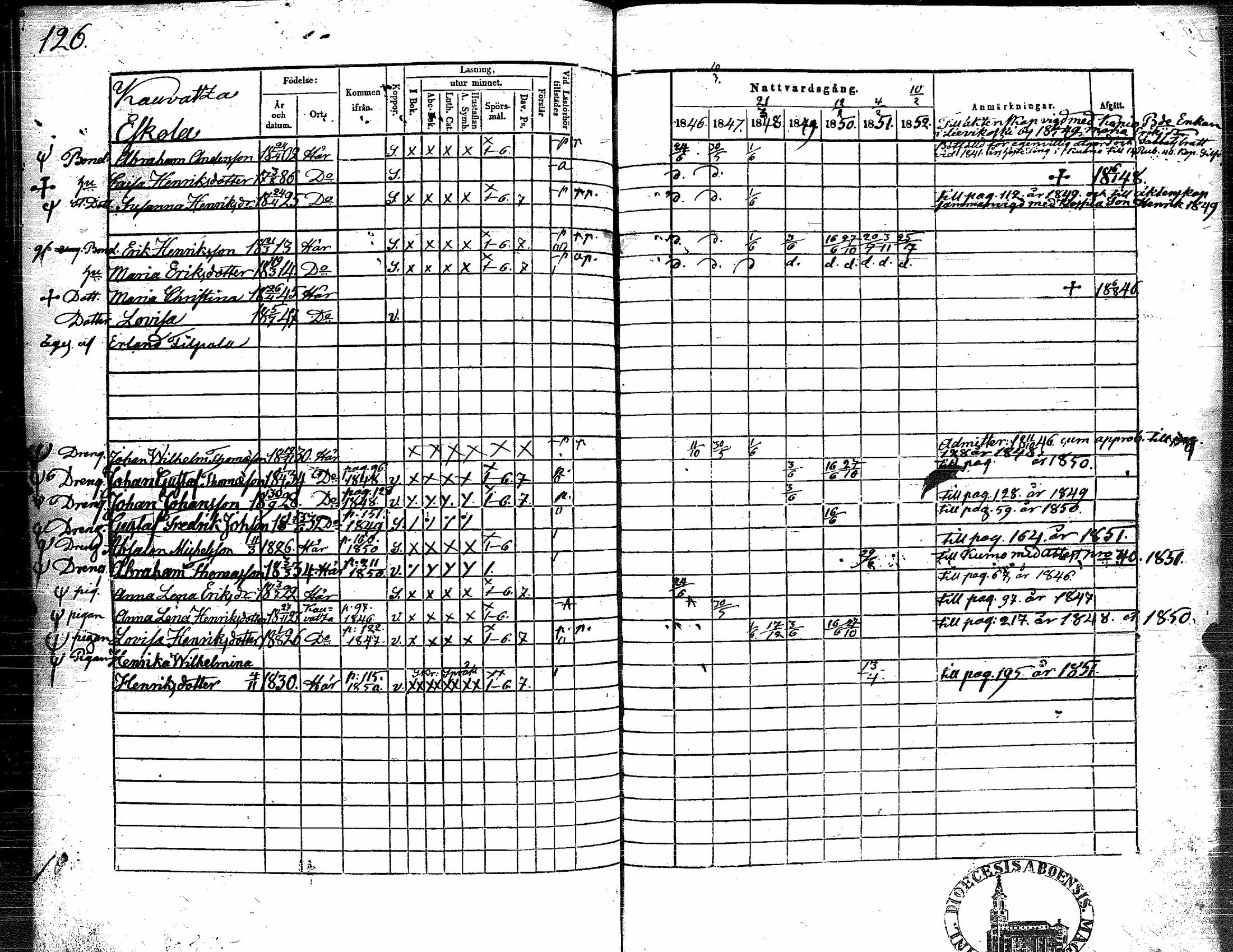 [ ../kirjat/Kirkonkirjat/kauvatsa/rippikirja_1846-1852_jk815/kuvat/130.jpg ]