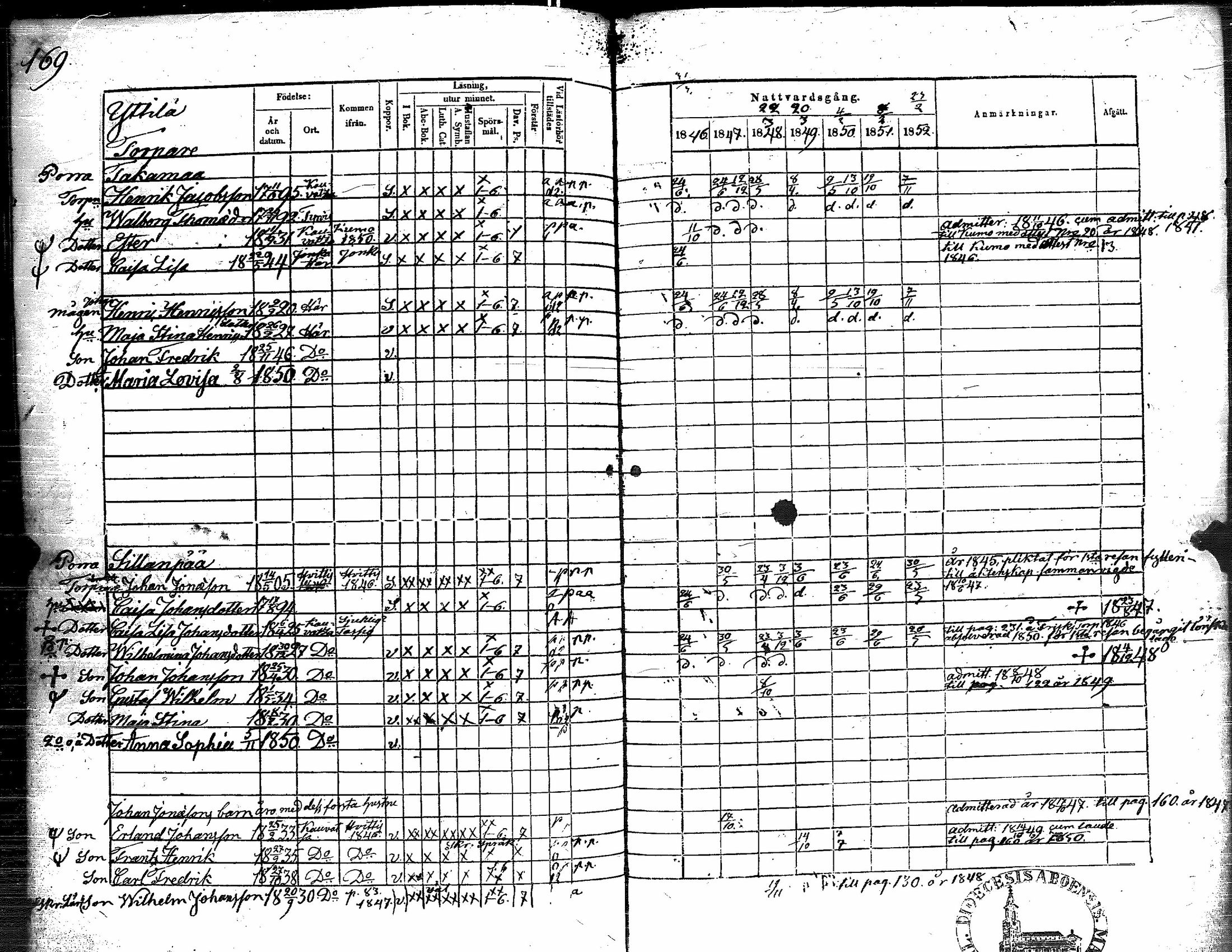 [ ../kirjat/Kirkonkirjat/kauvatsa/rippikirja_1846-1852_jk815/kuvat/160.jpg ]