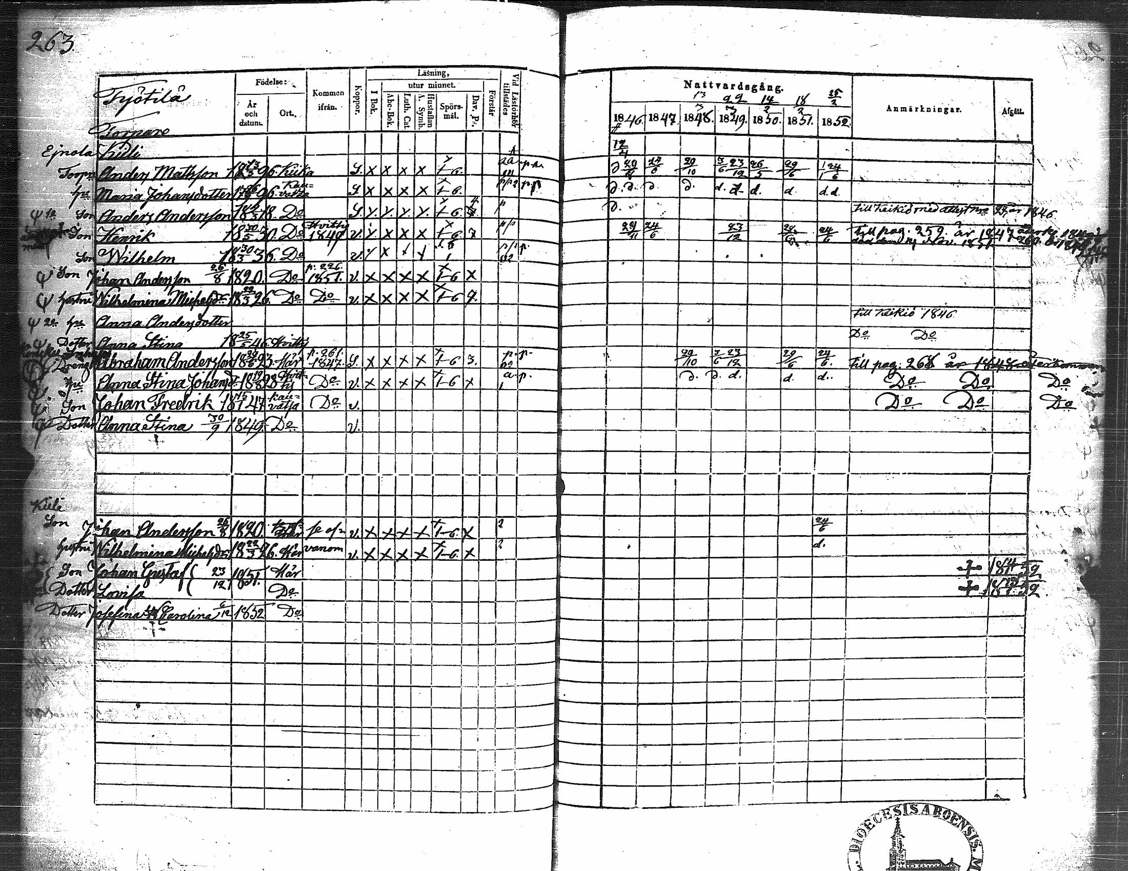 [ ../kirjat/Kirkonkirjat/kauvatsa/rippikirja_1846-1852_jk815/kuvat/249.jpg ]