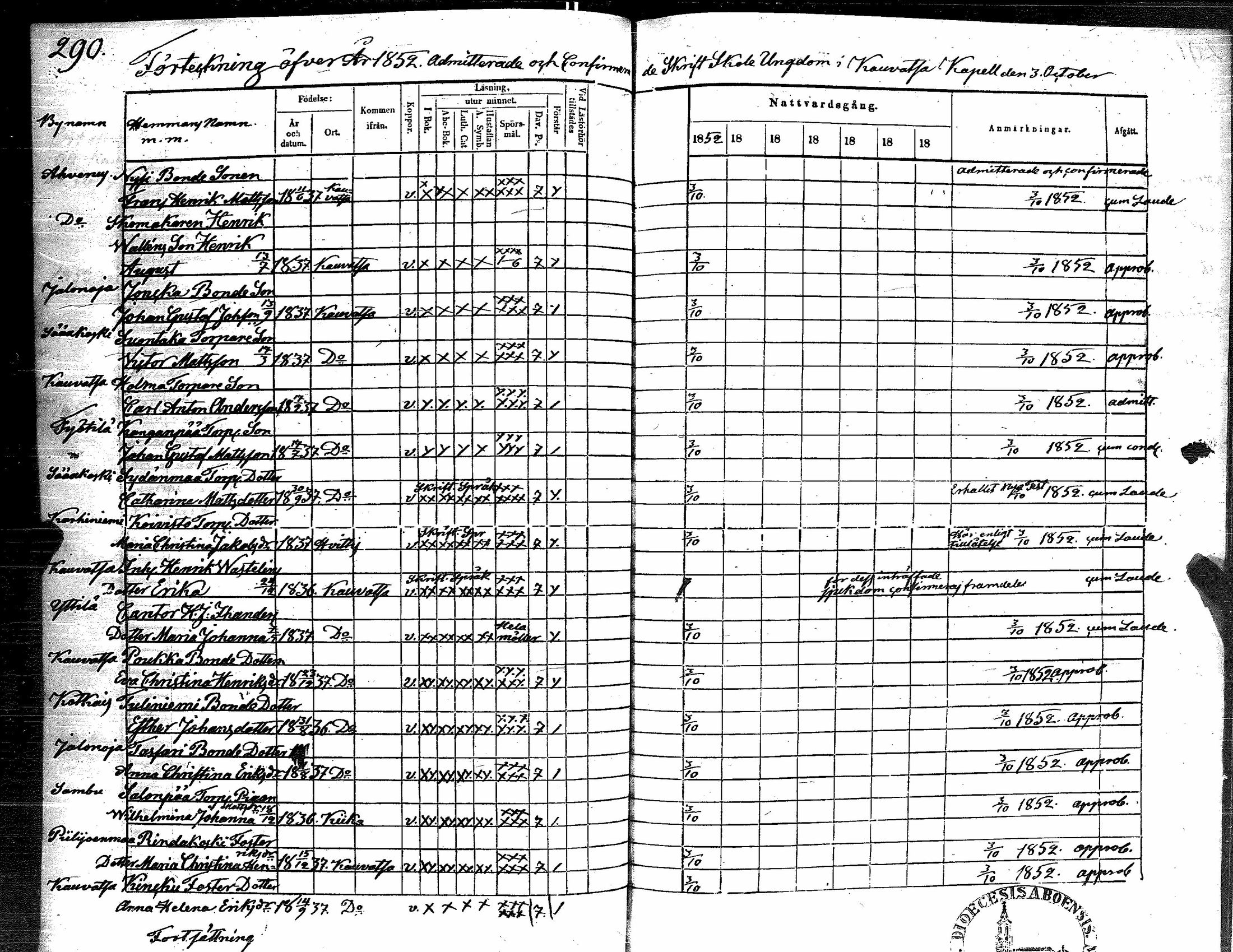 [ ../kirjat/Kirkonkirjat/kauvatsa/rippikirja_1846-1852_jk815/kuvat/265.jpg ]