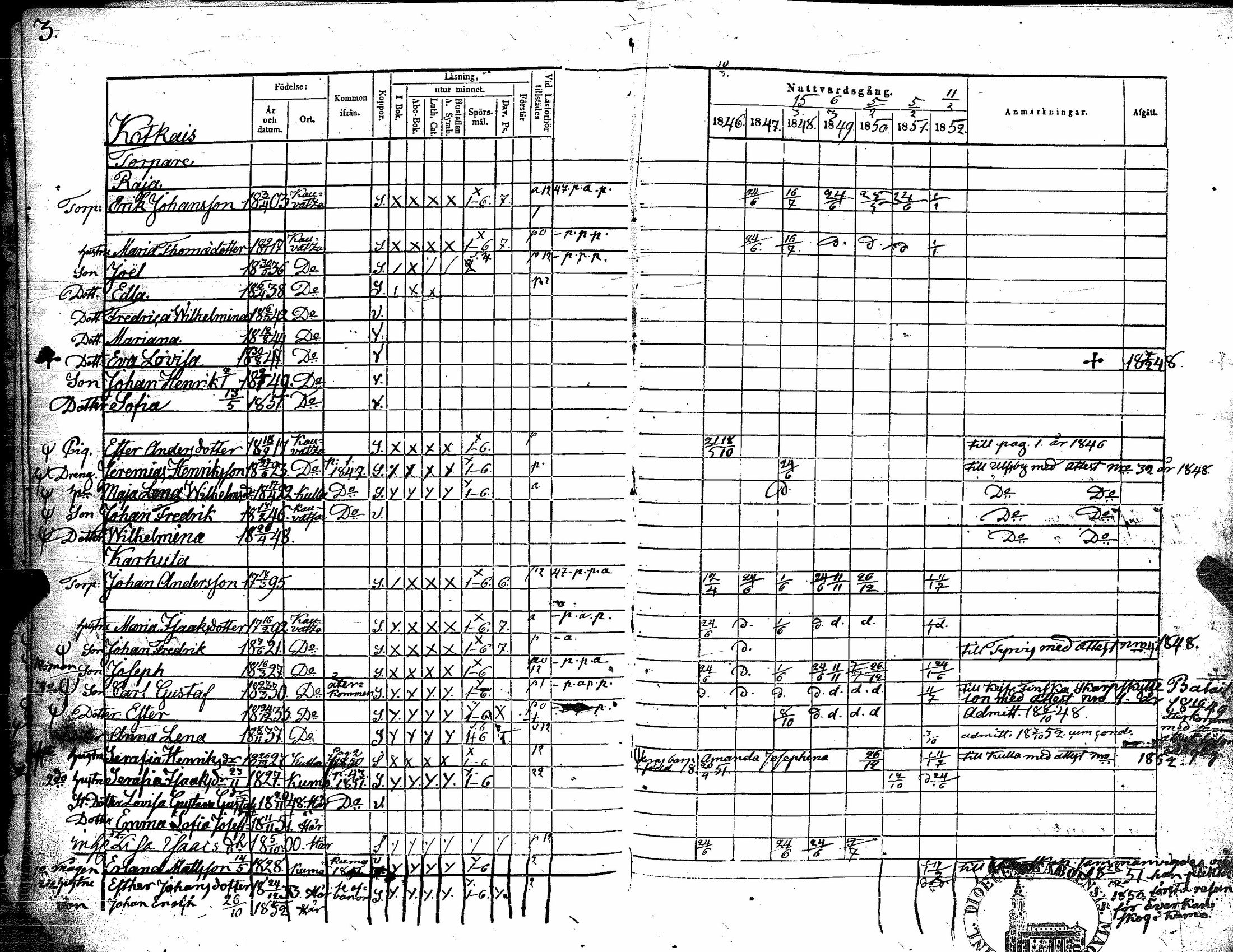[ ../kirjat/Kirkonkirjat/kauvatsa/rippikirja_1846-1852_jk815/kuvat/7.jpg ]