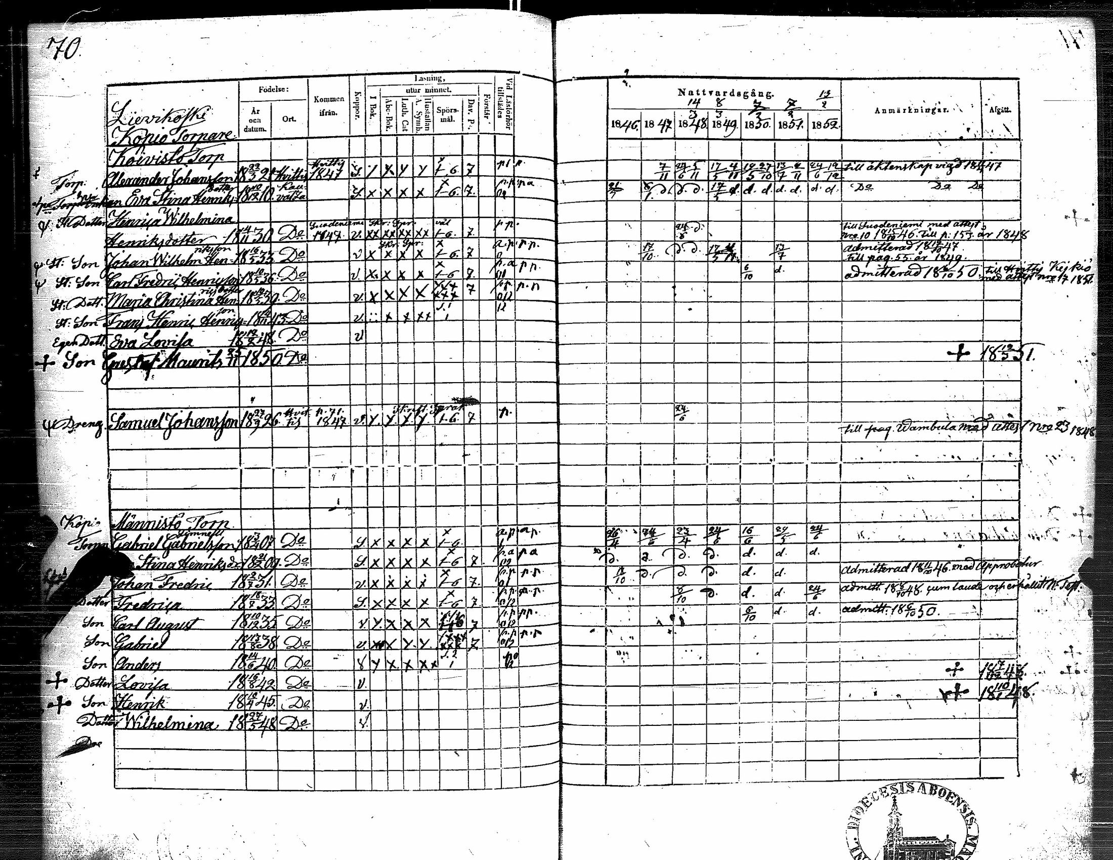 [ ../kirjat/Kirkonkirjat/kauvatsa/rippikirja_1846-1852_jk815/kuvat/74.jpg ]