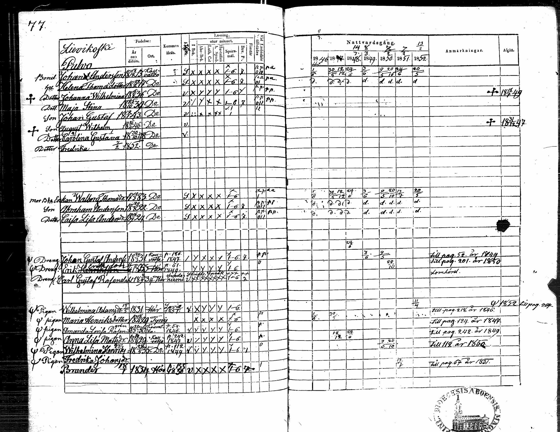 [ ../kirjat/Kirkonkirjat/kauvatsa/rippikirja_1846-1852_jk815/kuvat/81.jpg ]