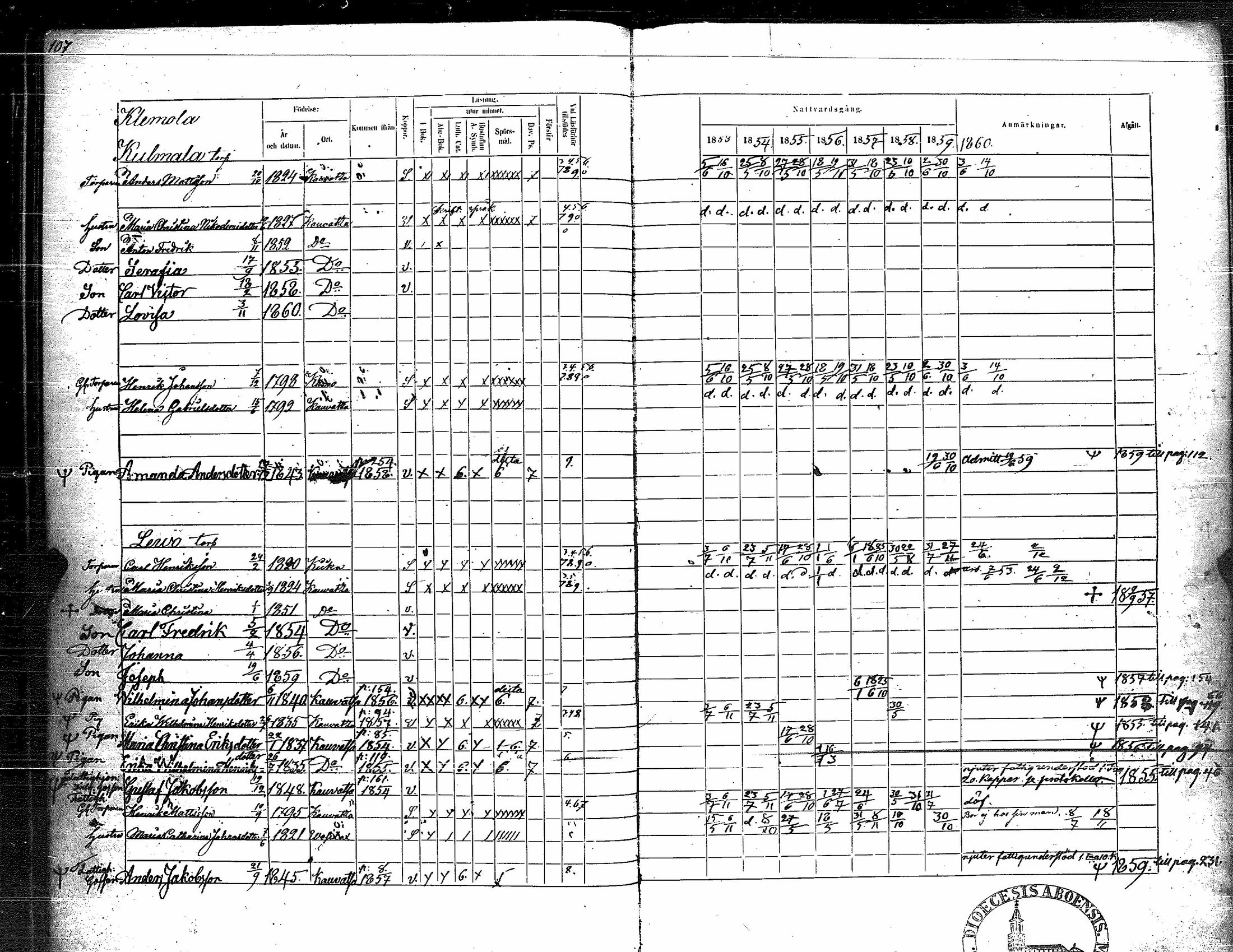 [ ../kirjat/Kirkonkirjat/kauvatsa/rippikirja_1853-1860_jk815/kuvat/120.jpg ]