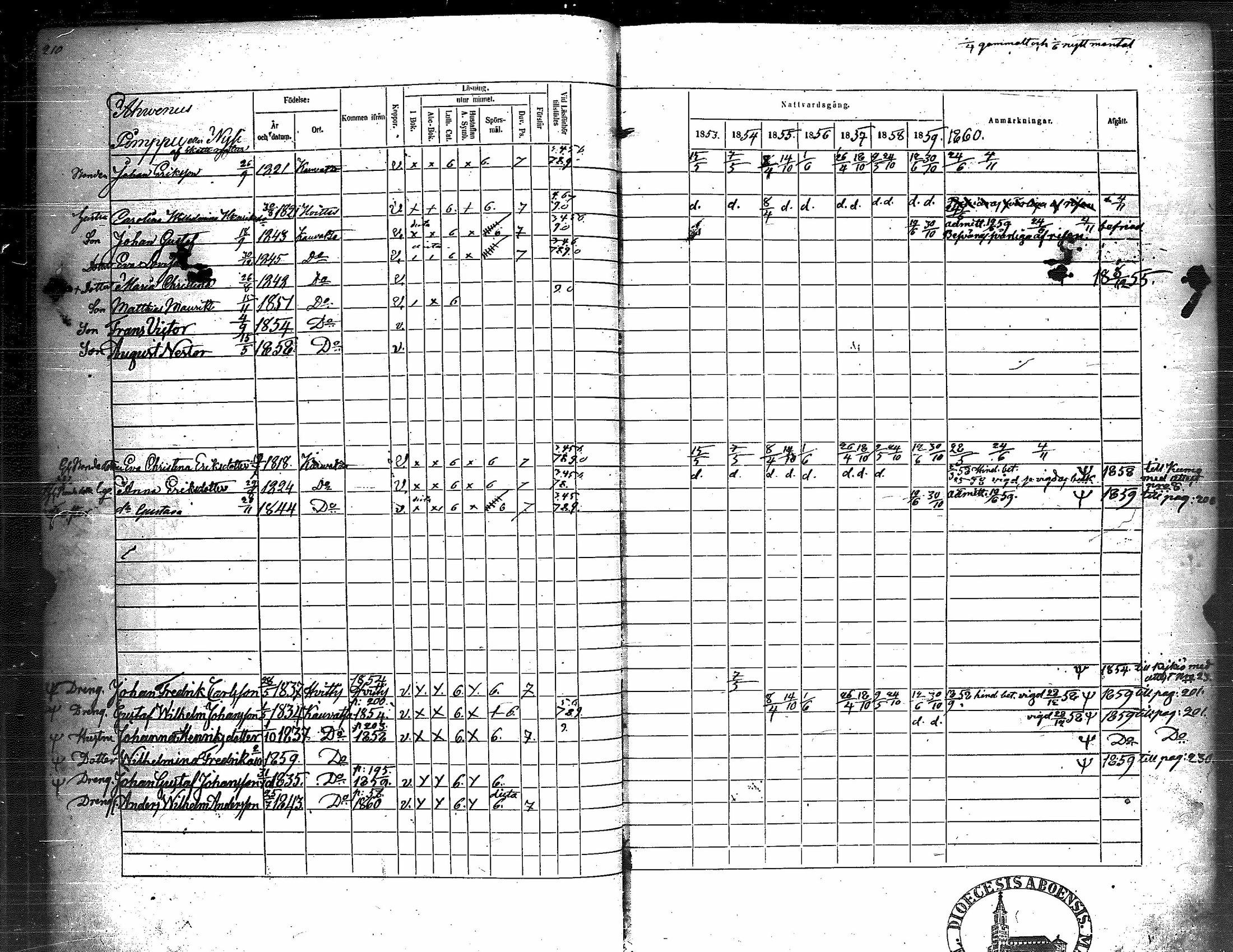 [ ../kirjat/Kirkonkirjat/kauvatsa/rippikirja_1853-1860_jk815/kuvat/219.jpg ]
