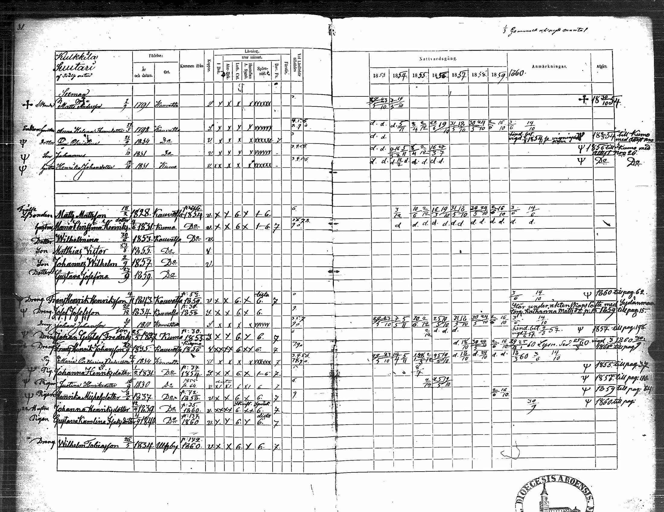 [ ../kirjat/Kirkonkirjat/kauvatsa/rippikirja_1853-1860_jk815/kuvat/44.jpg ]