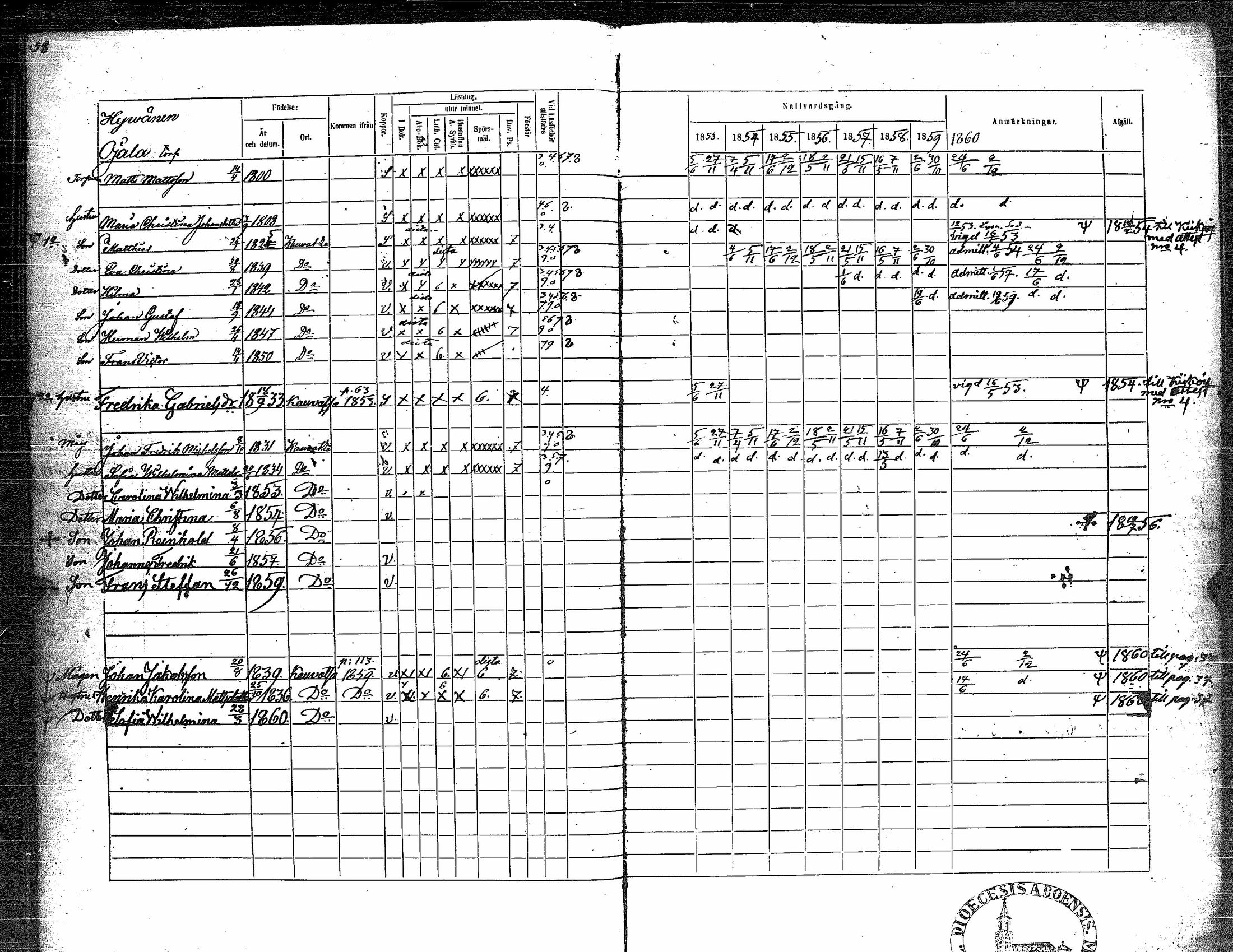 [ ../kirjat/Kirkonkirjat/kauvatsa/rippikirja_1853-1860_jk815/kuvat/71.jpg ]