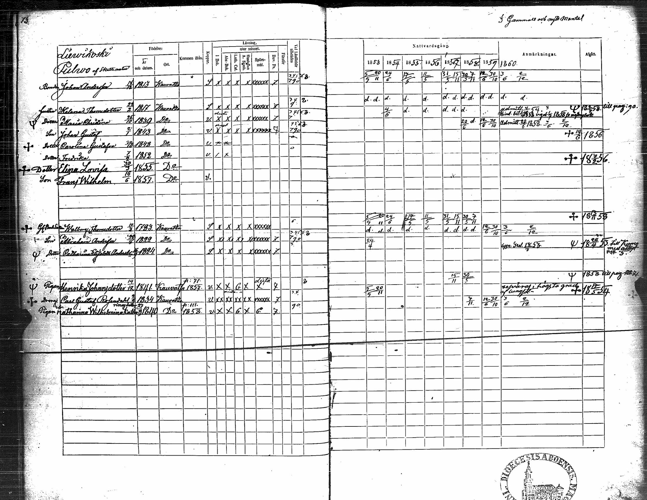 [ ../kirjat/Kirkonkirjat/kauvatsa/rippikirja_1853-1860_jk815/kuvat/86.jpg ]
