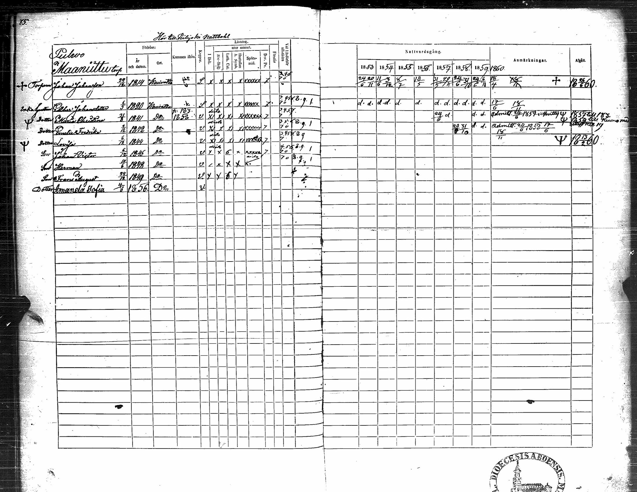 [ ../kirjat/Kirkonkirjat/kauvatsa/rippikirja_1853-1860_jk815/kuvat/88.jpg ]