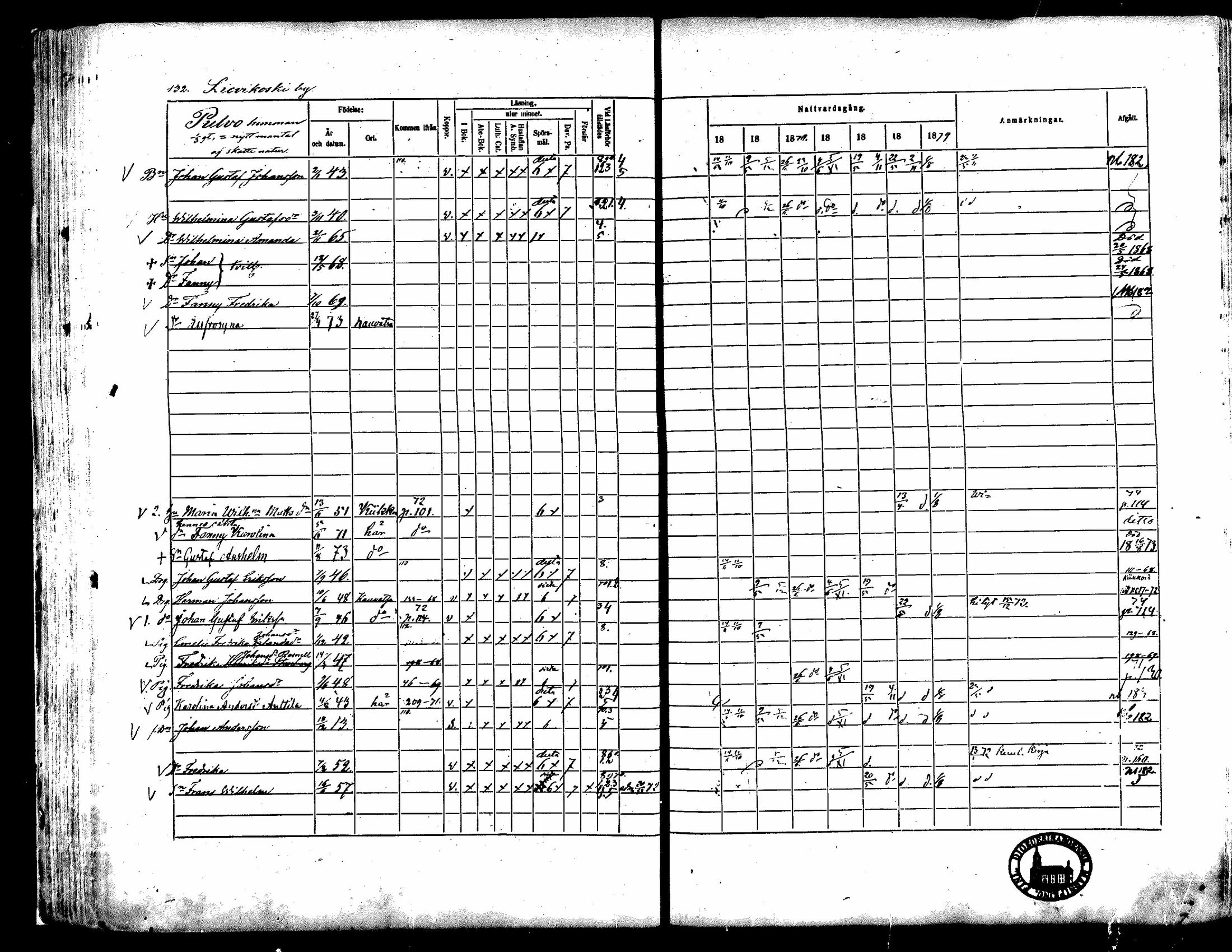[ ../kirjat/Kirkonkirjat/kauvatsa/rippikirja_1868-1874_mko19-26/kuvat/116.jpg ]