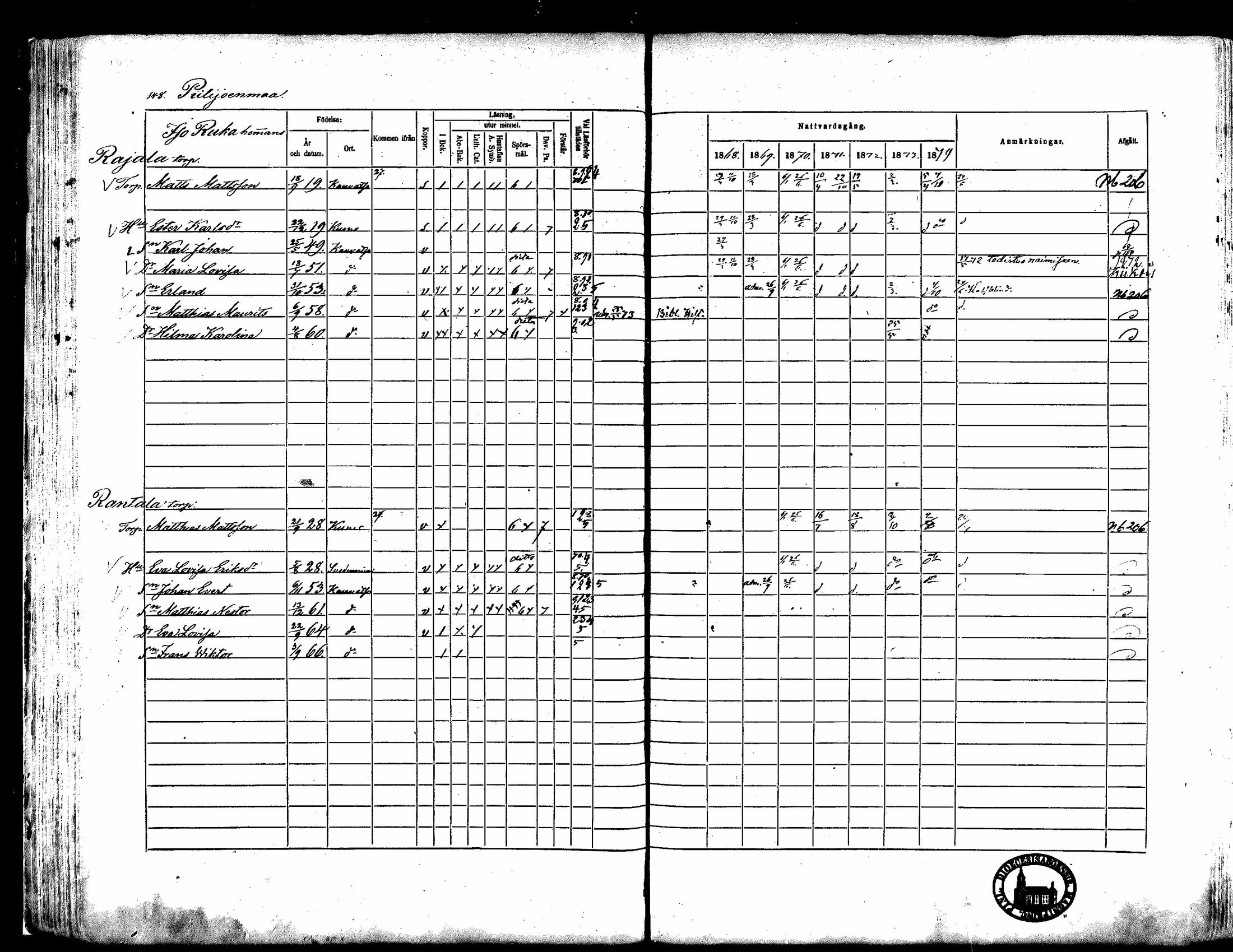 [ ../kirjat/Kirkonkirjat/kauvatsa/rippikirja_1868-1874_mko19-26/kuvat/130.jpg ]