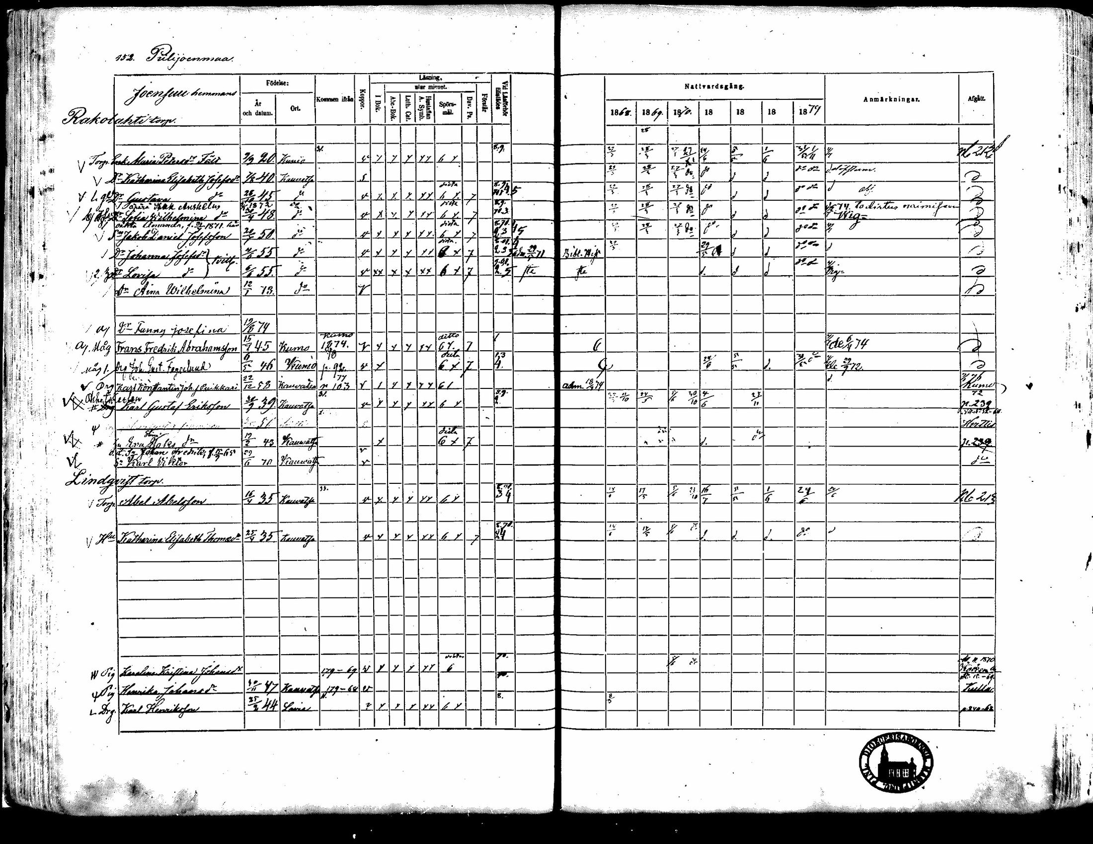 [ ../kirjat/Kirkonkirjat/kauvatsa/rippikirja_1868-1874_mko19-26/kuvat/133.jpg ]