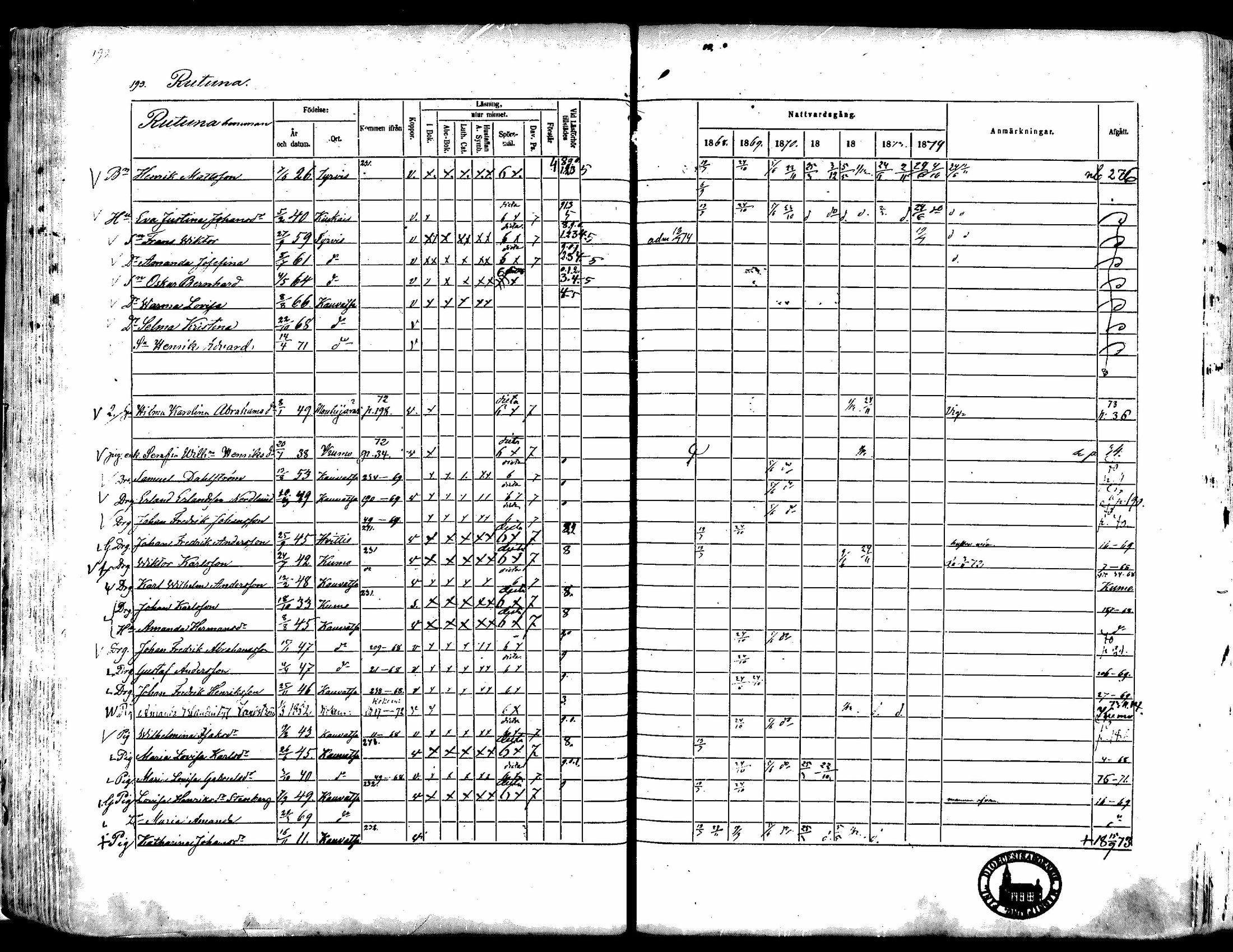 [ ../kirjat/Kirkonkirjat/kauvatsa/rippikirja_1868-1874_mko19-26/kuvat/169.jpg ]