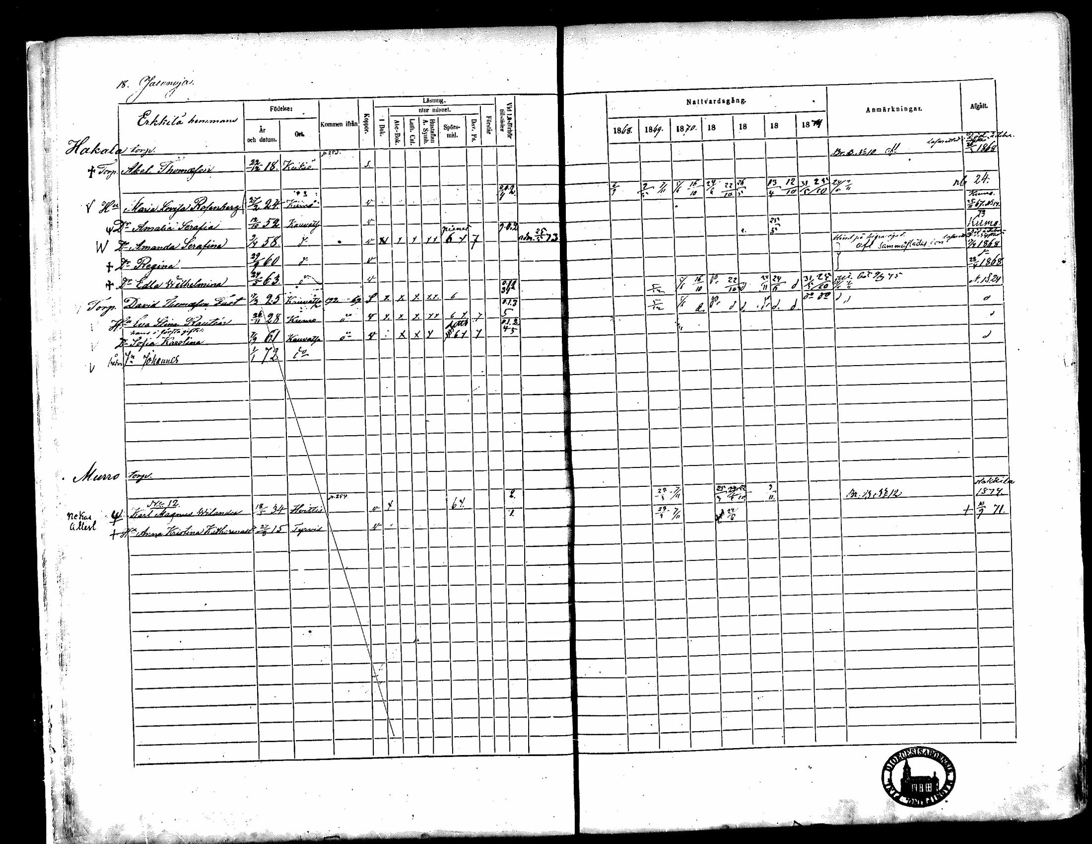 [ ../kirjat/Kirkonkirjat/kauvatsa/rippikirja_1868-1874_mko19-26/kuvat/17.jpg ]