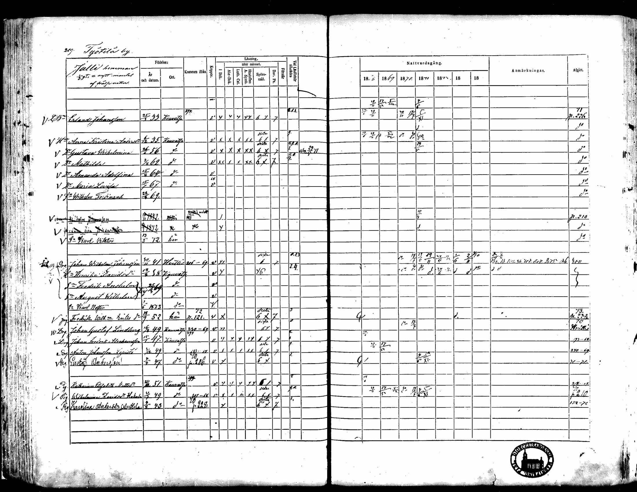 [ ../kirjat/Kirkonkirjat/kauvatsa/rippikirja_1868-1874_mko19-26/kuvat/182.jpg ]